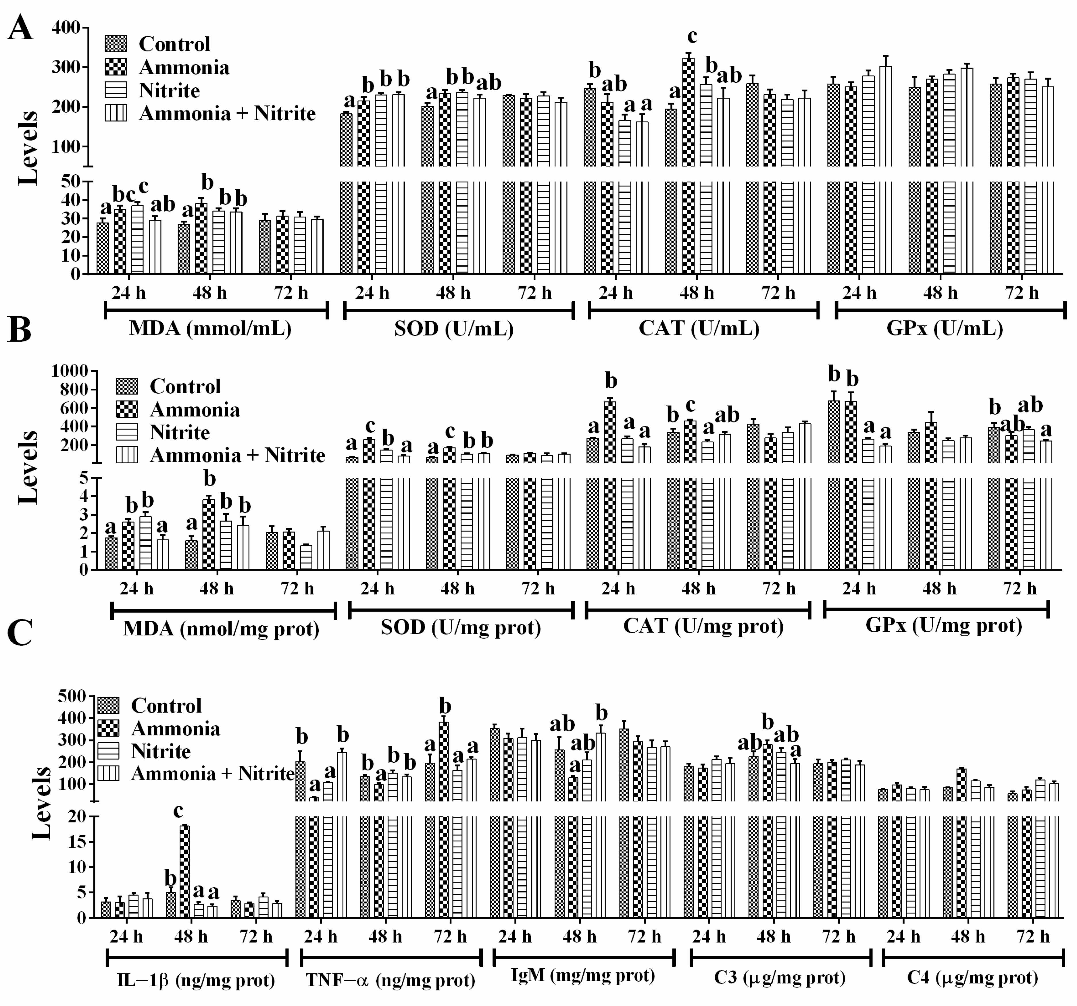 Antioxidants 14 00453 g002