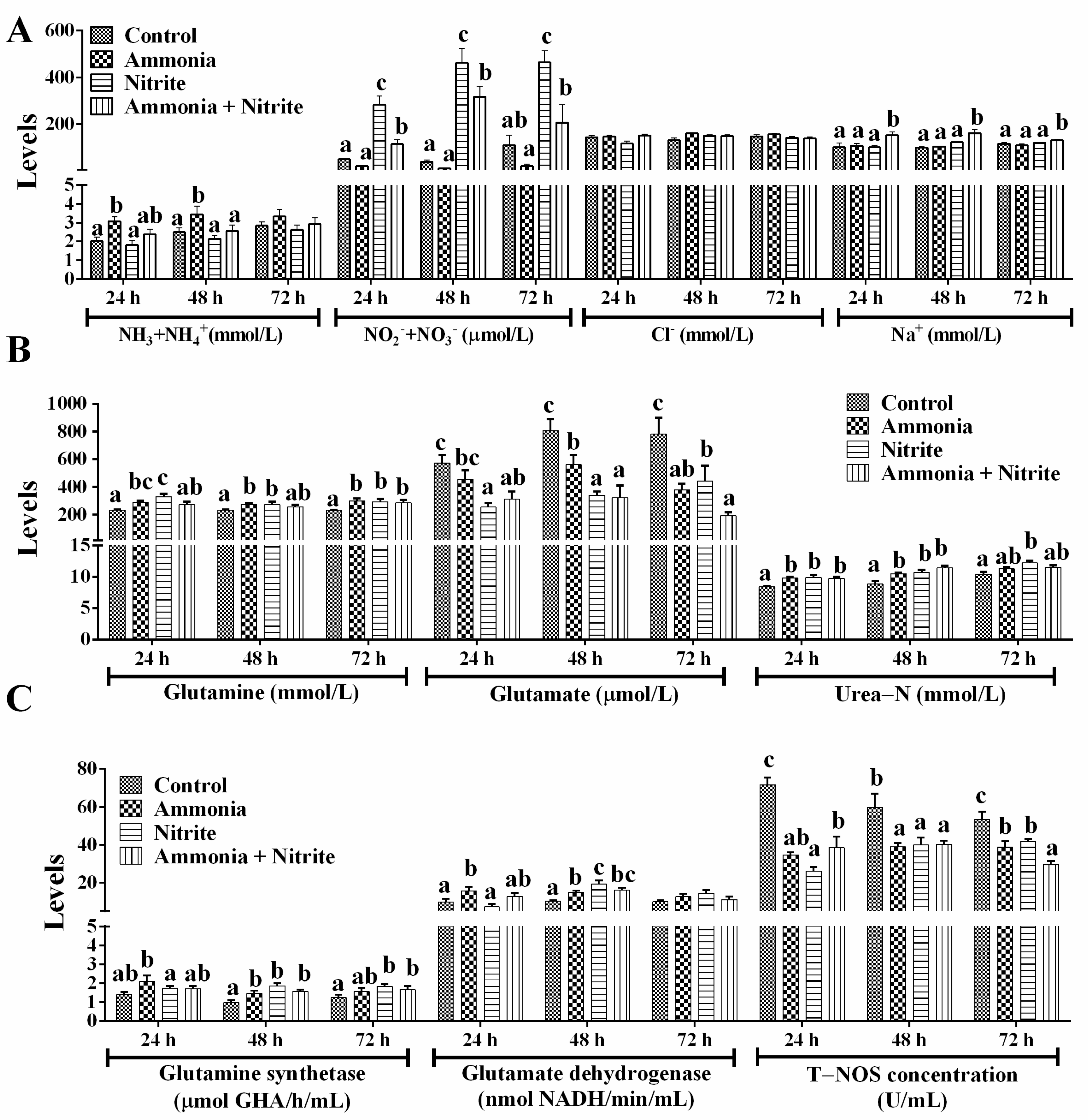 Antioxidants 14 00453 g003