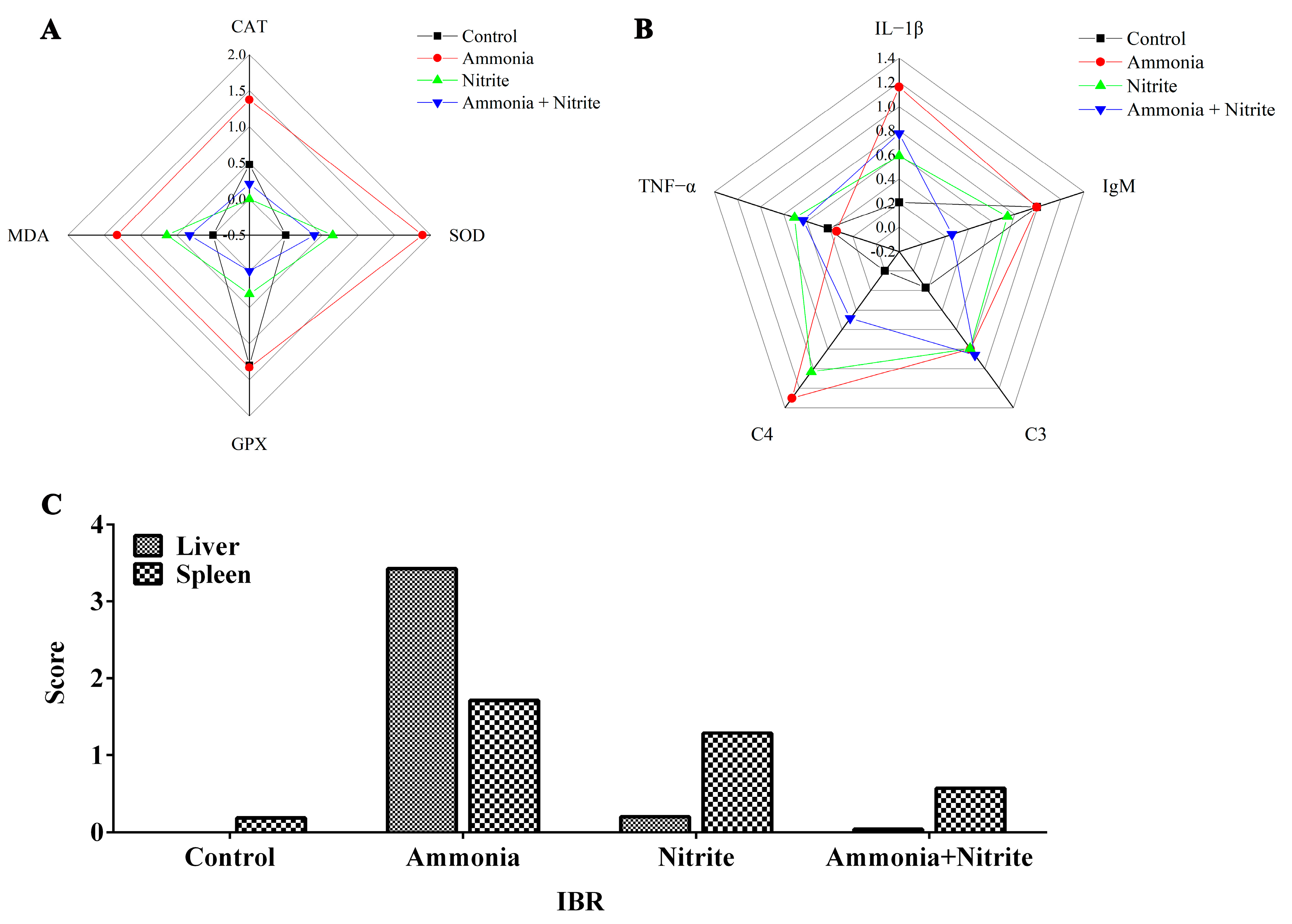 Antioxidants 14 00453 g006