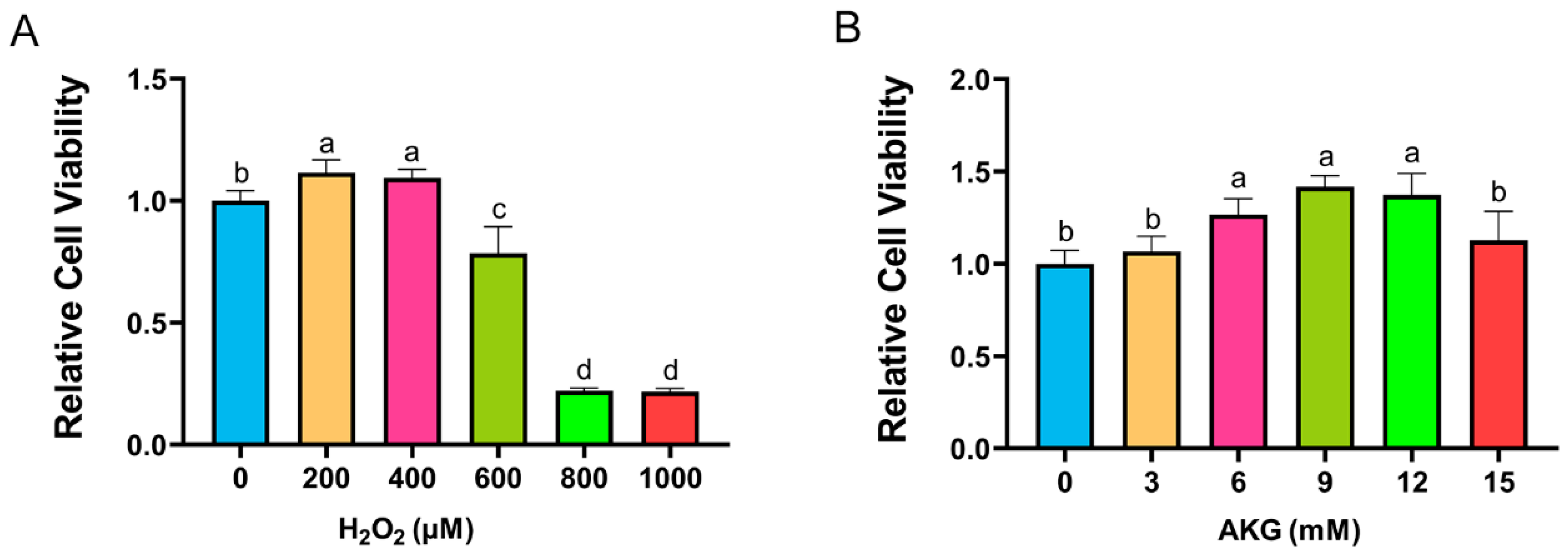 Antioxidants 14 00455 g001