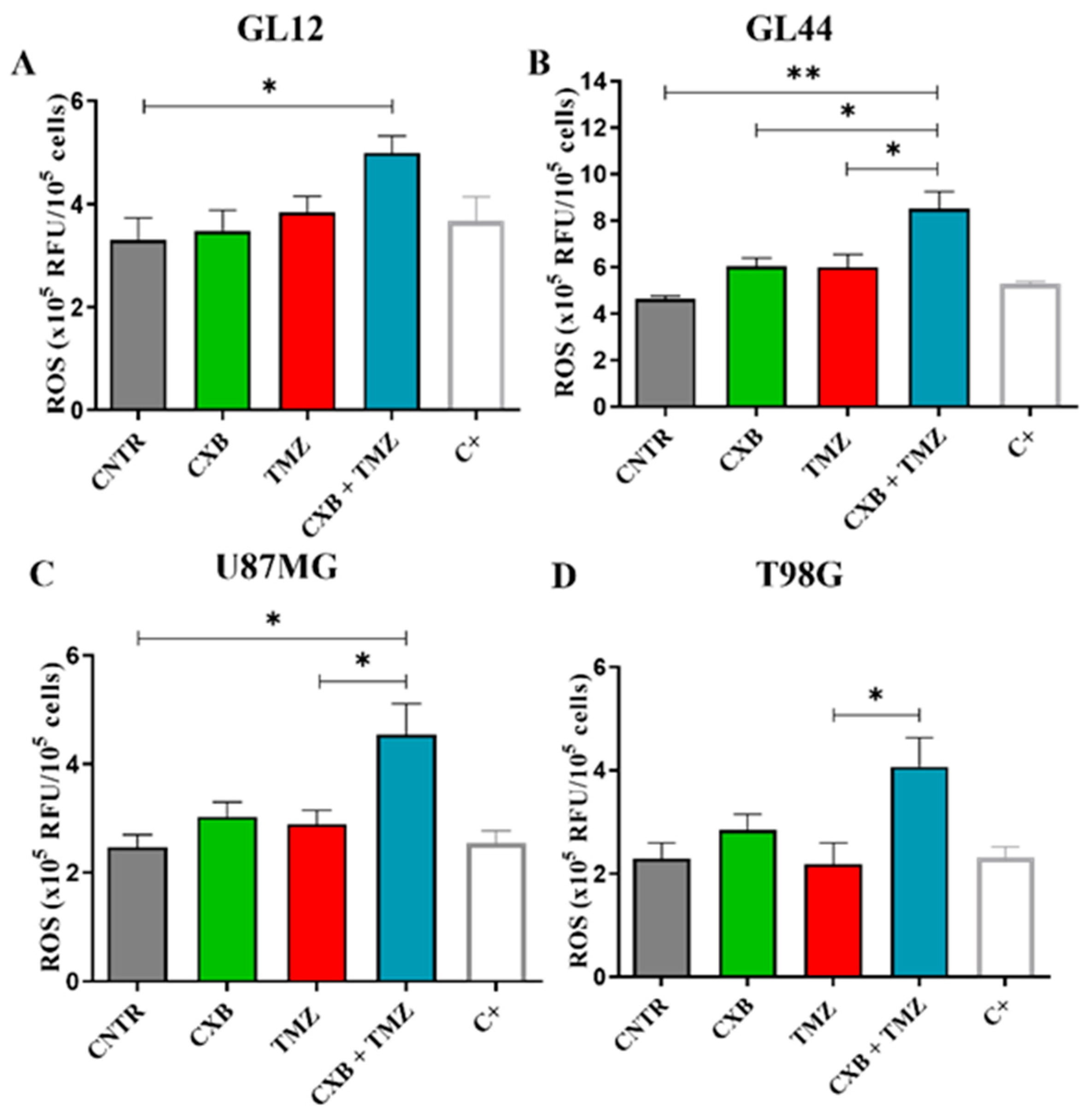 Antioxidants 14 00459 g001 Antioxidants 14 00459 g001