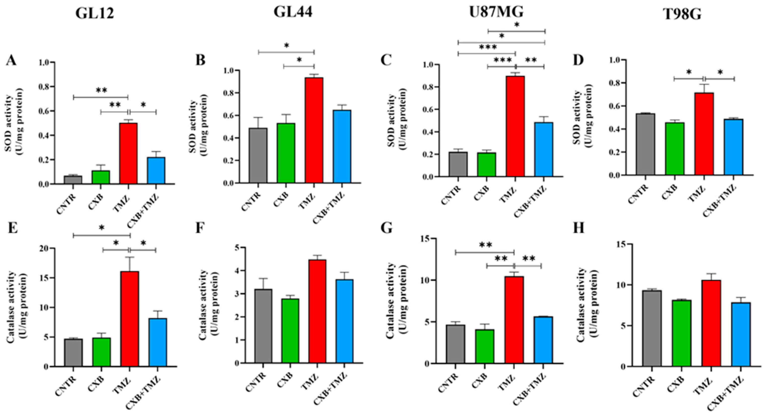 Antioxidants 14 00459 g003 Antioxidants 14 00459 g003