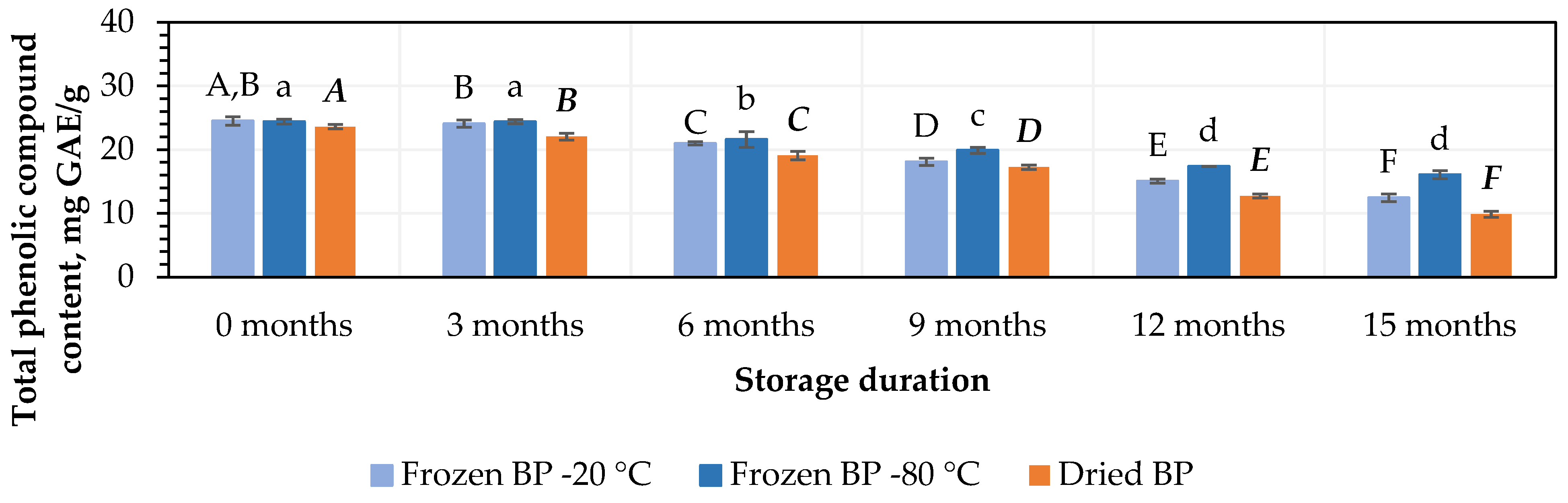 Antioxidants 14 00462 g001