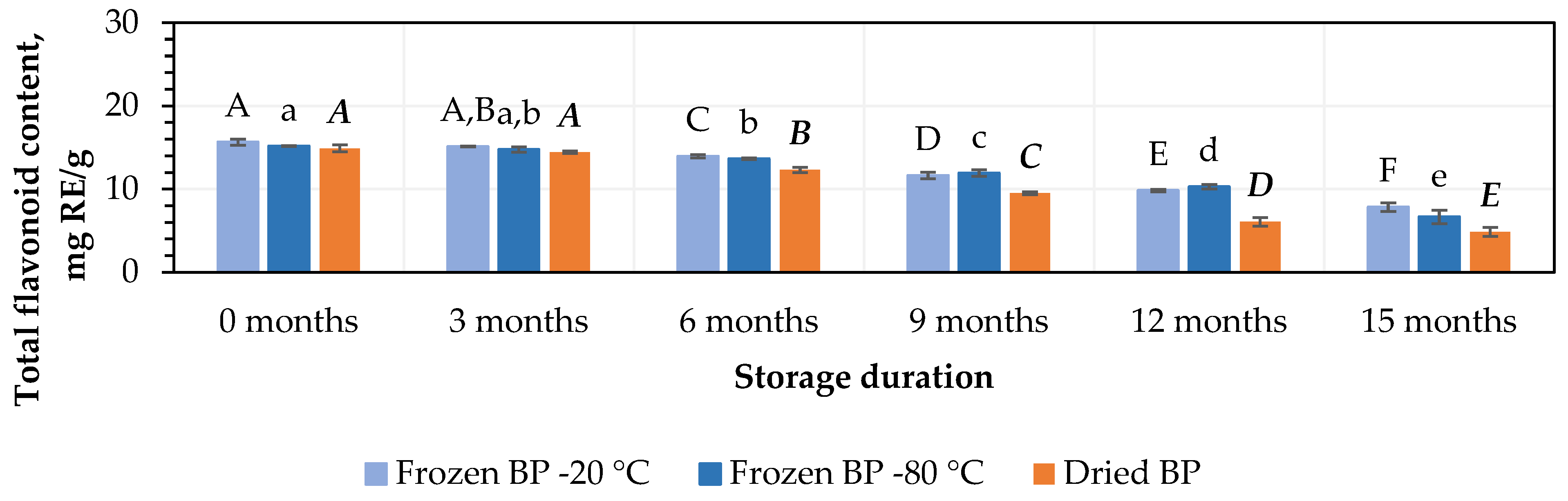 Antioxidants 14 00462 g002