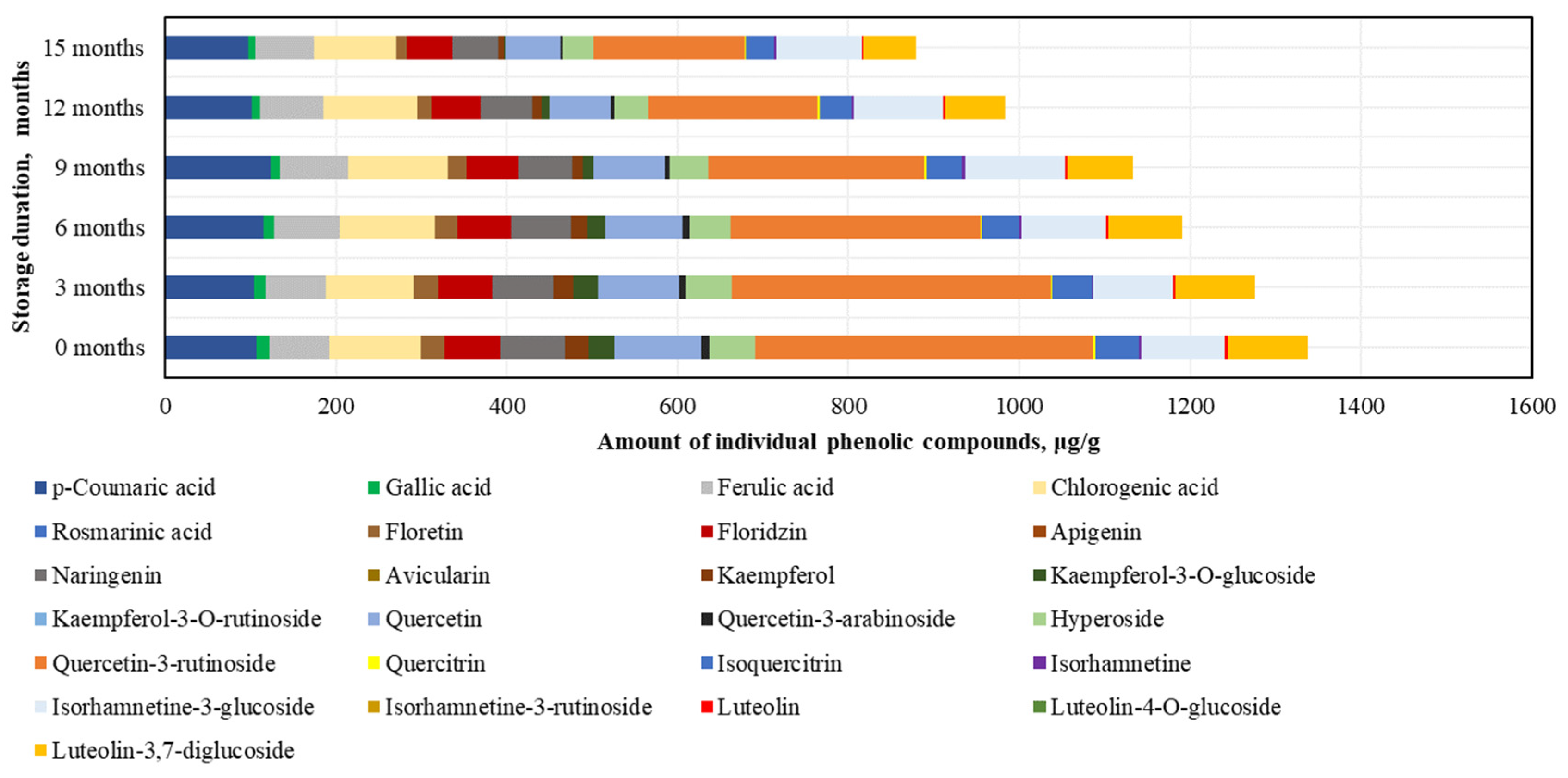 Antioxidants 14 00462 g004