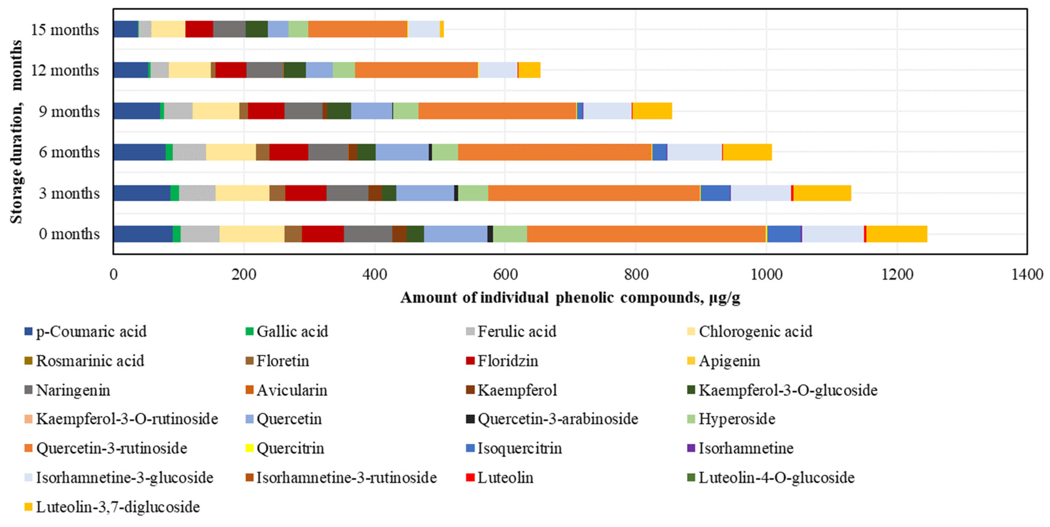 Antioxidants 14 00462 g006