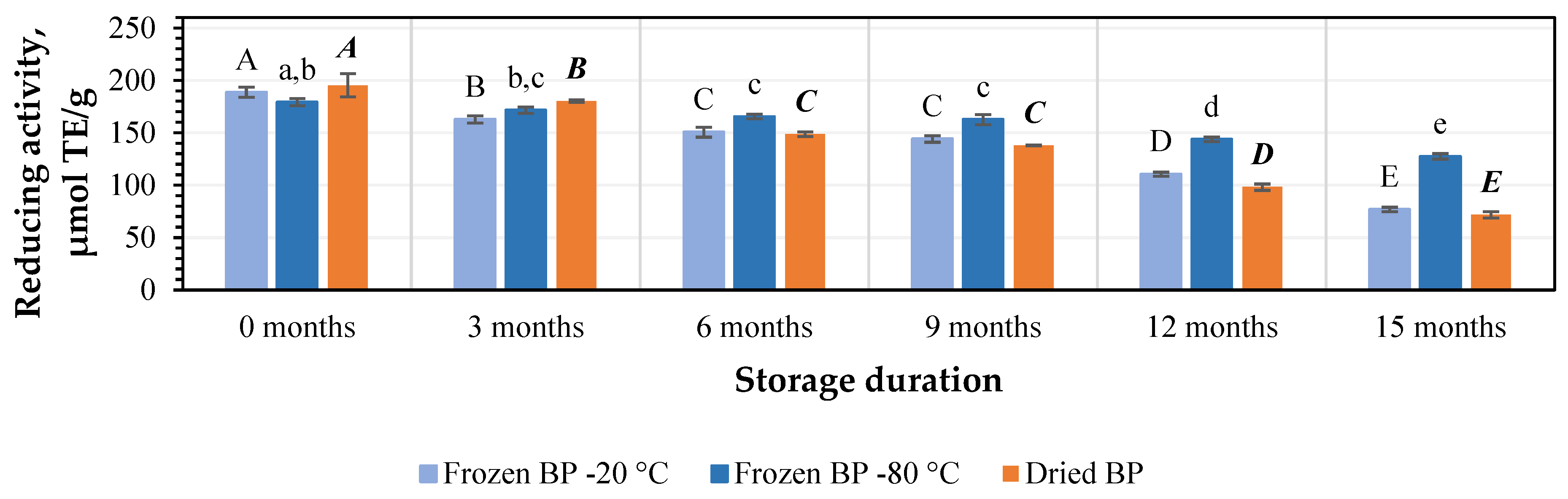 Antioxidants 14 00462 g008
