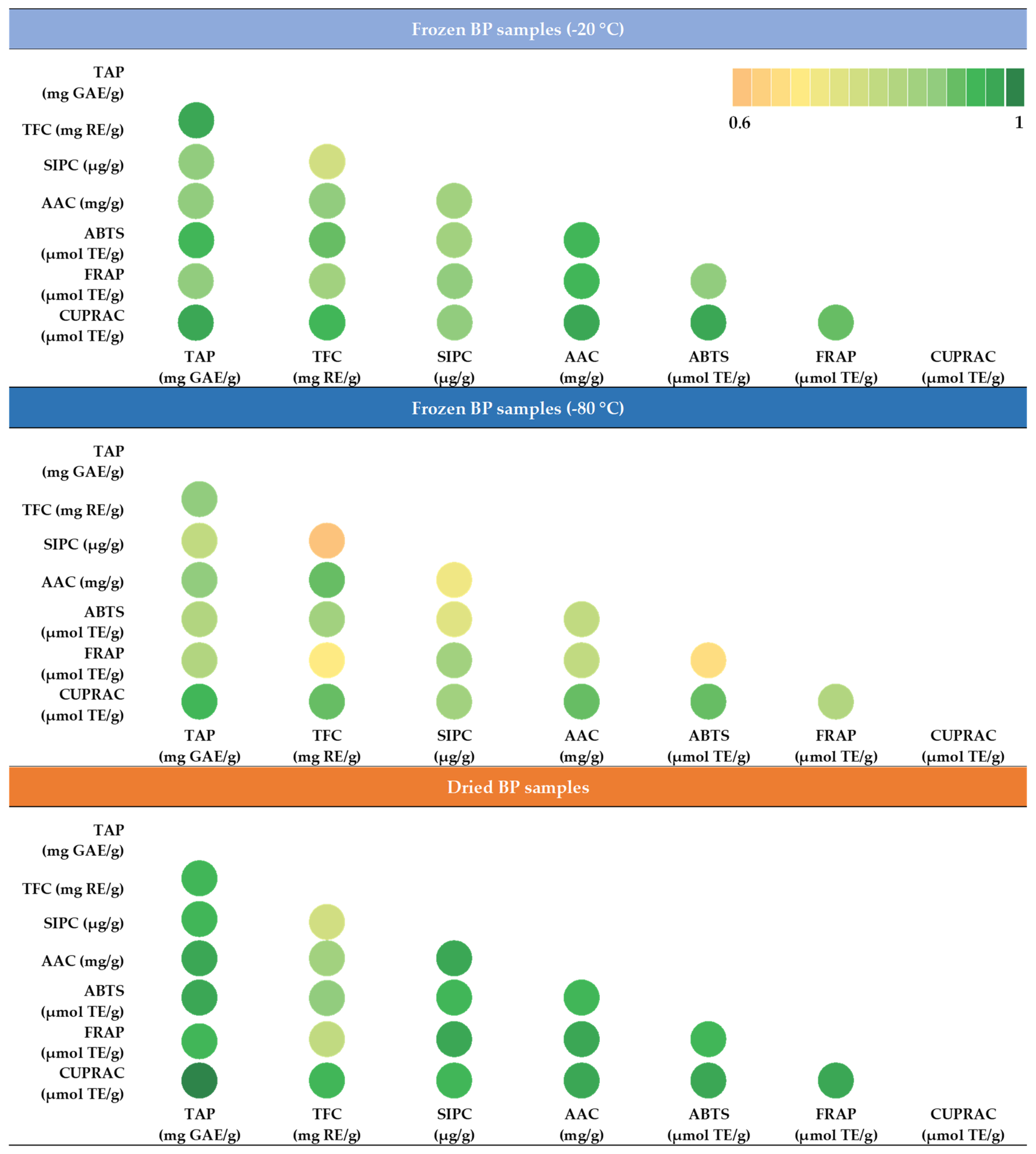 Antioxidants 14 00462 g010
