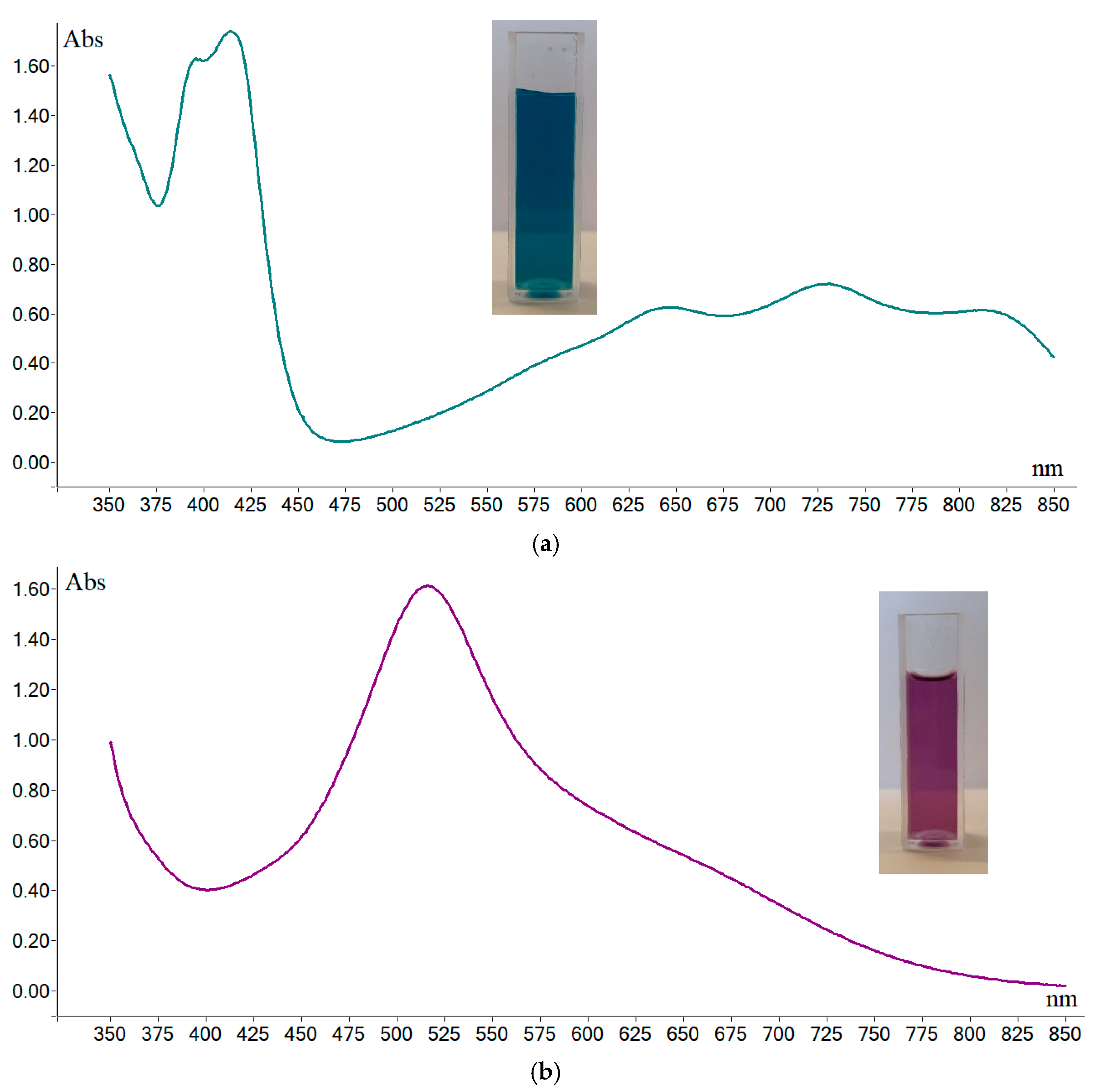 Antioxidants 14 00463 g003a