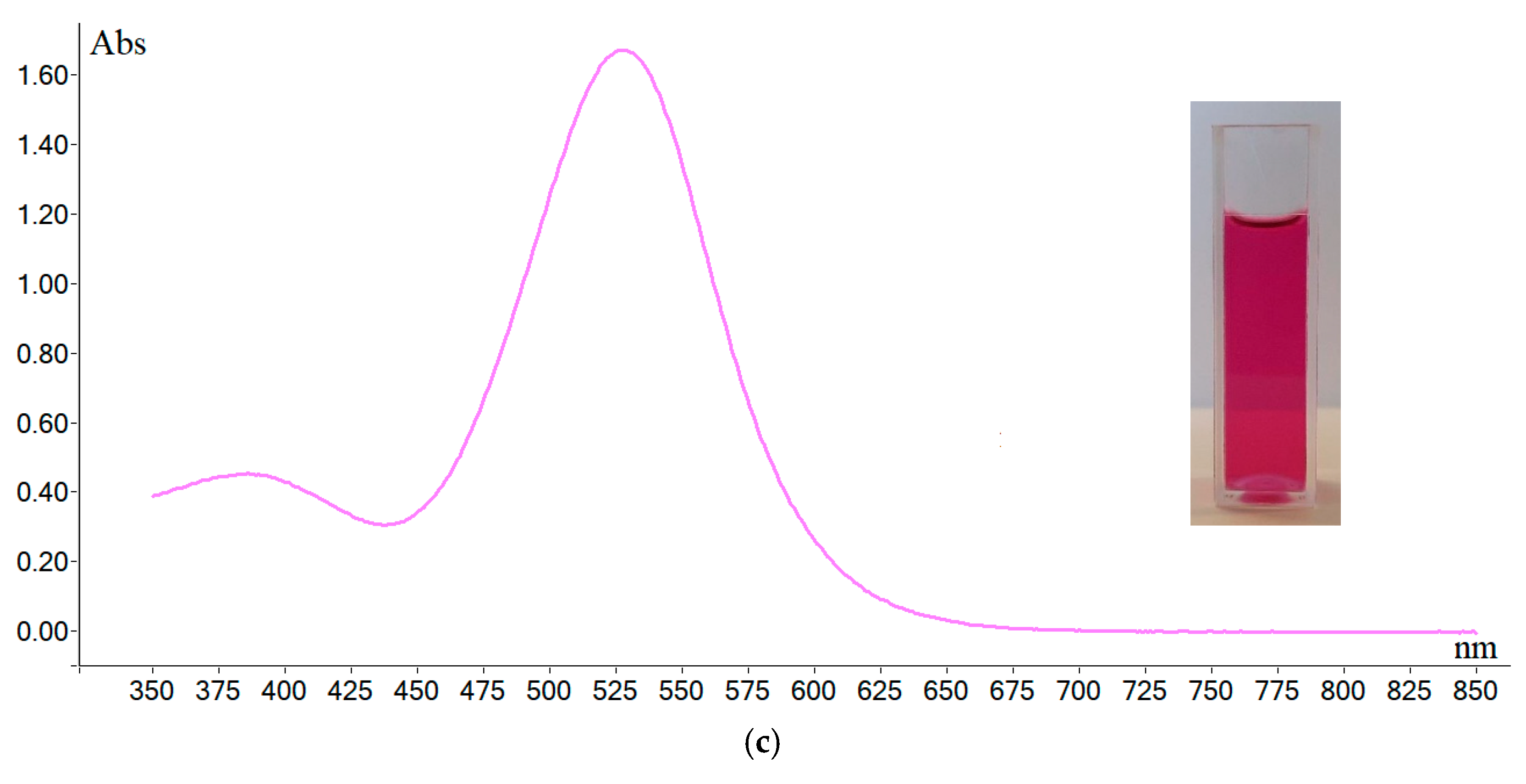 Antioxidants 14 00463 g003b