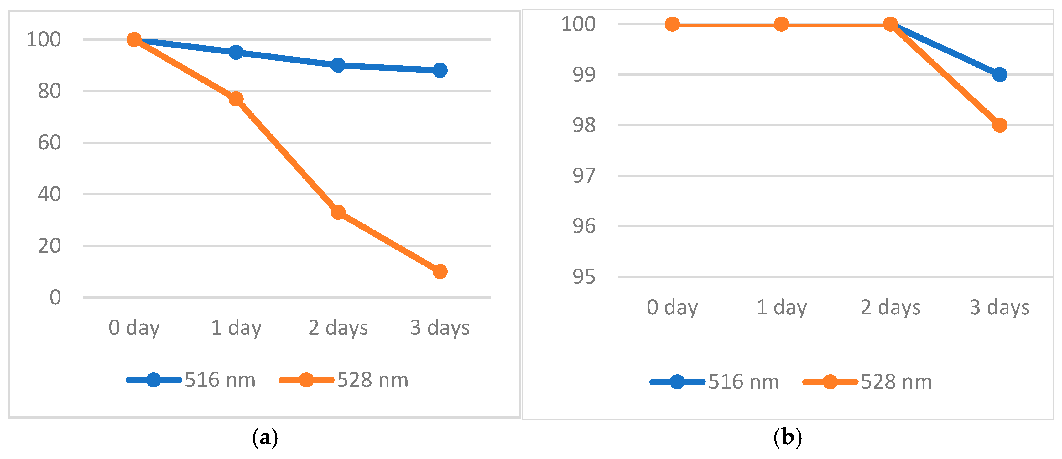 Antioxidants 14 00463 g005