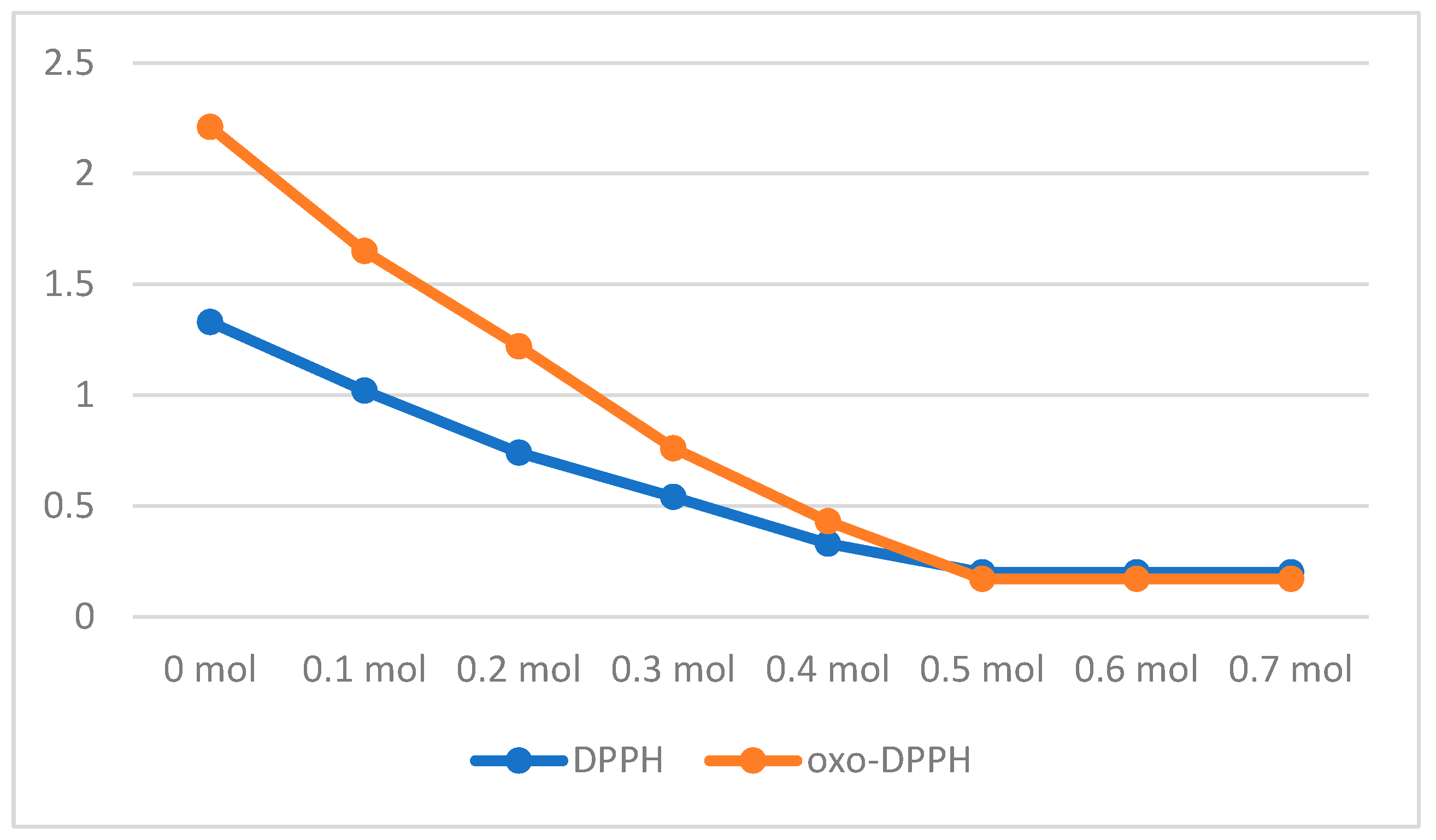 Antioxidants 14 00463 g006