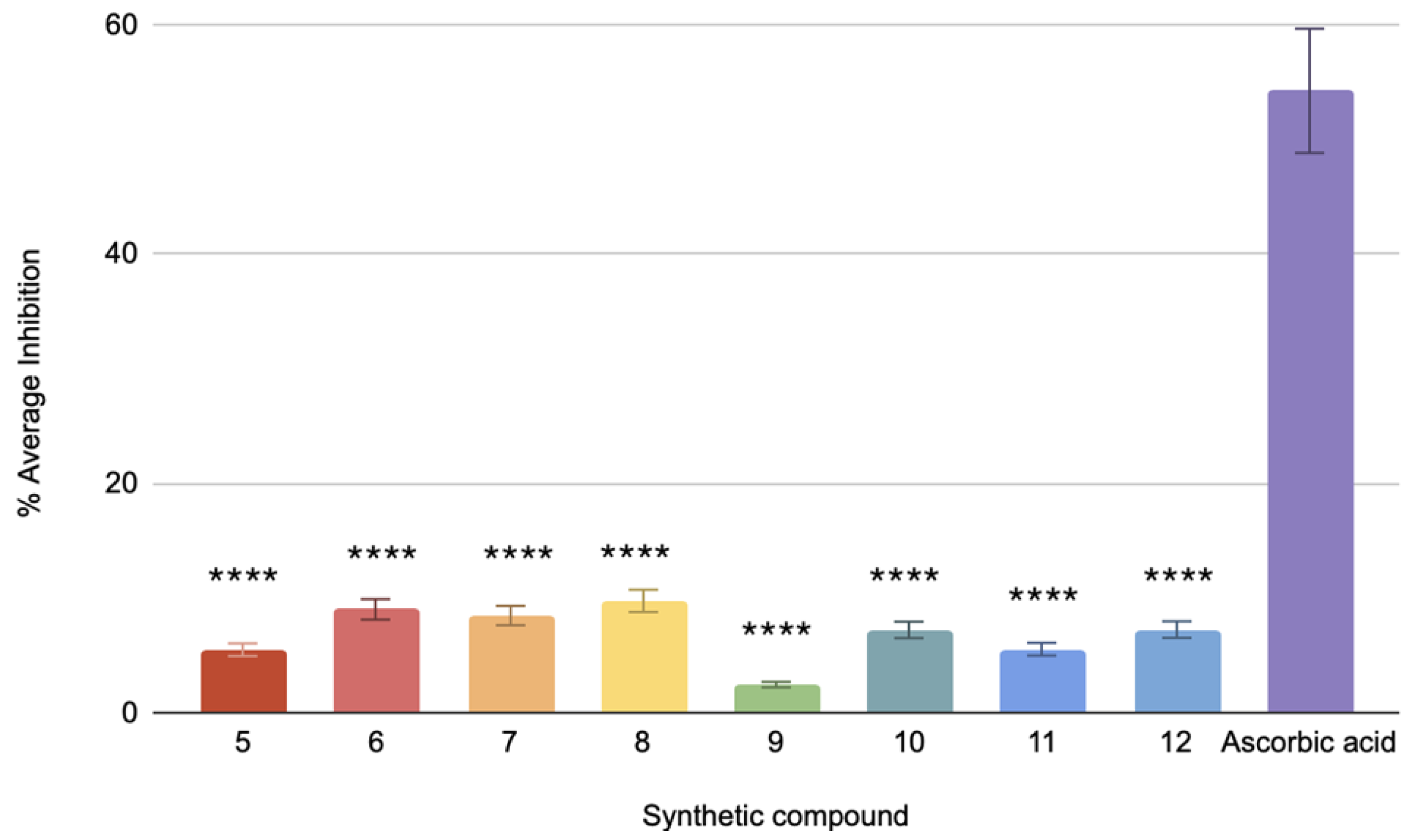 Antioxidants 14 00464 g002