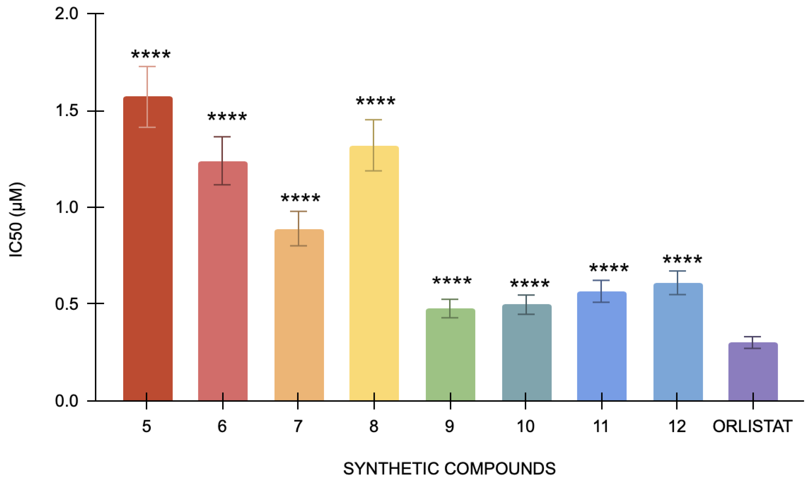 Antioxidants 14 00464 g003