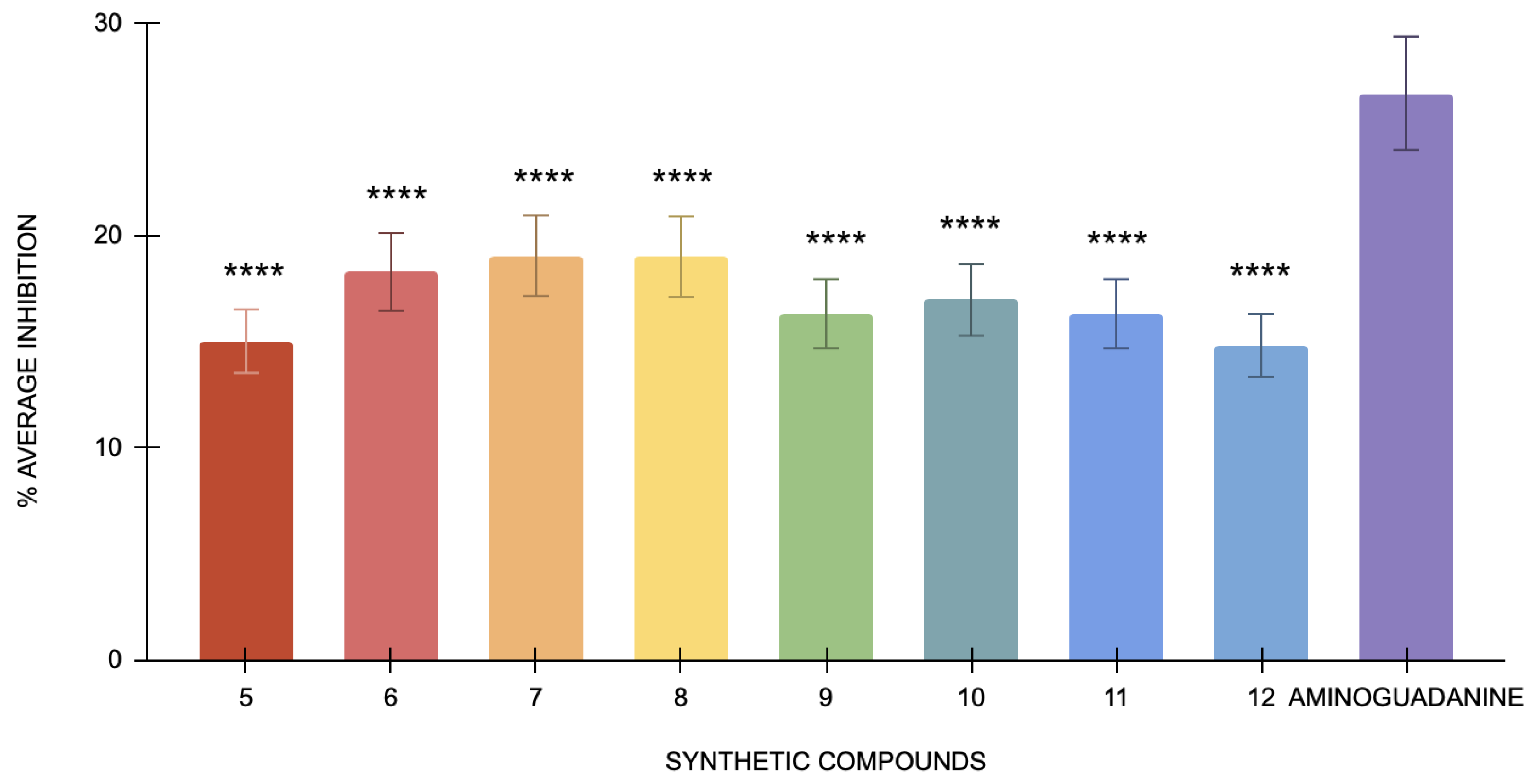 Antioxidants 14 00464 g005
