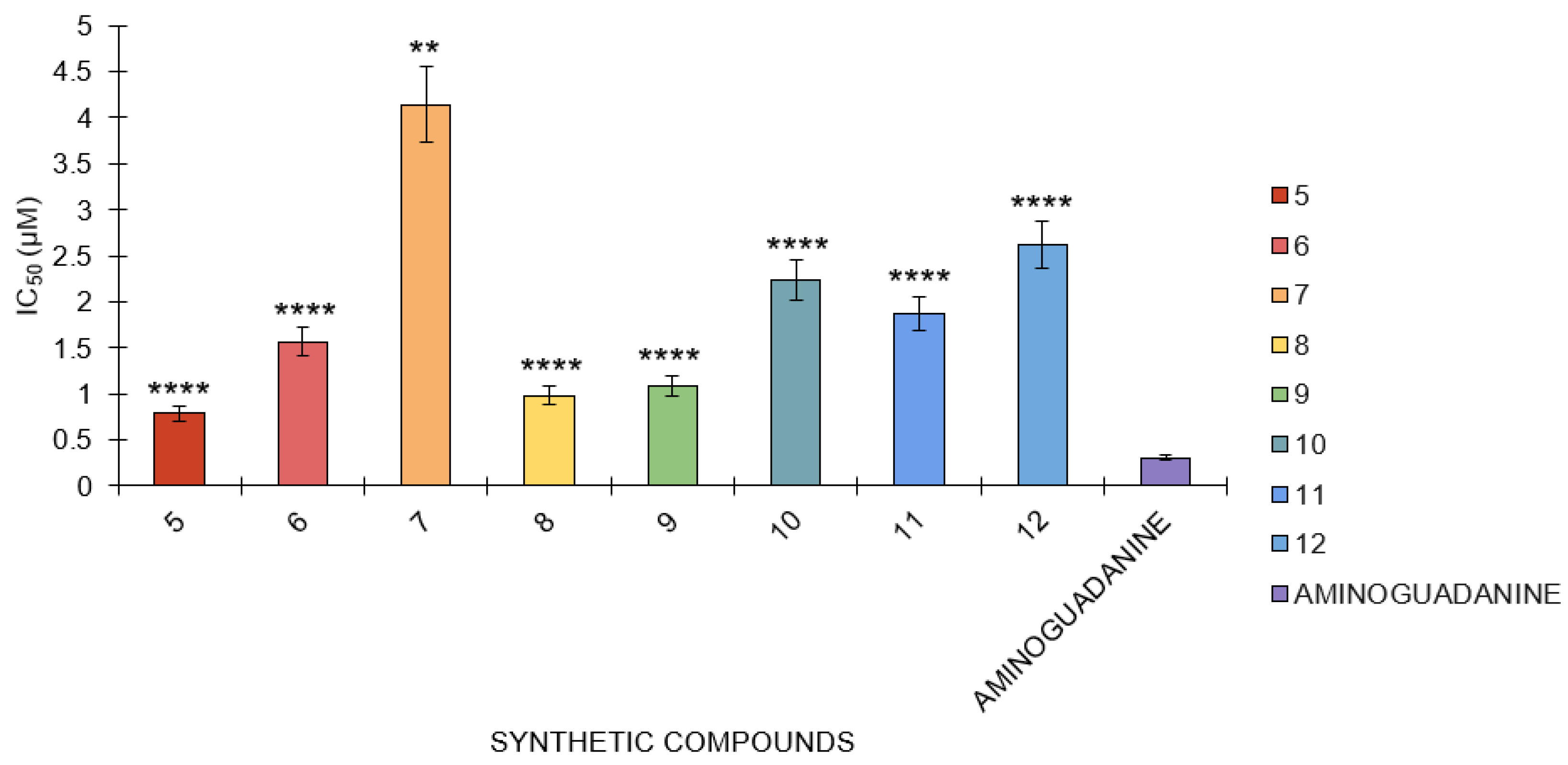Antioxidants 14 00464 g006