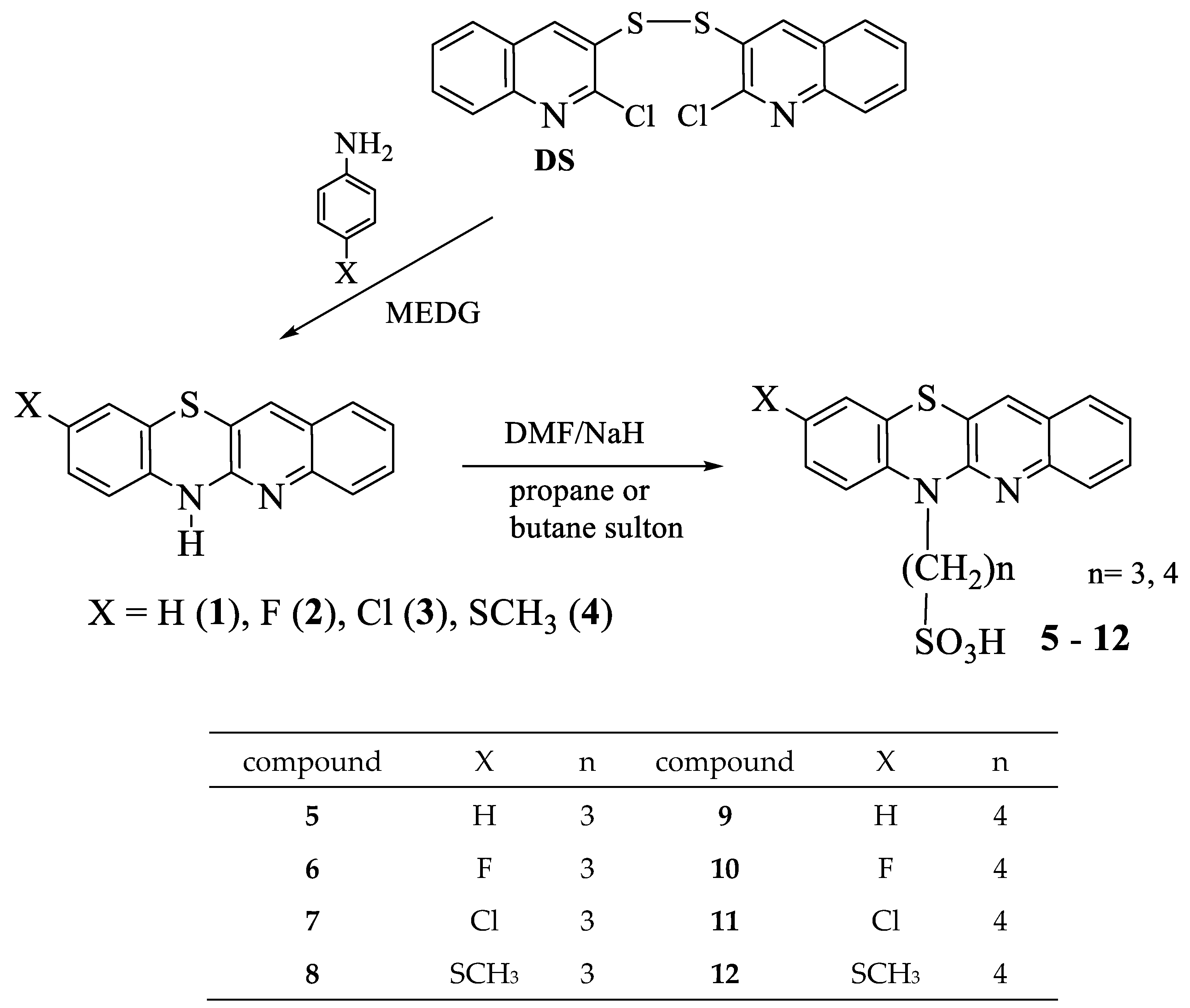 Antioxidants 14 00464 sch001