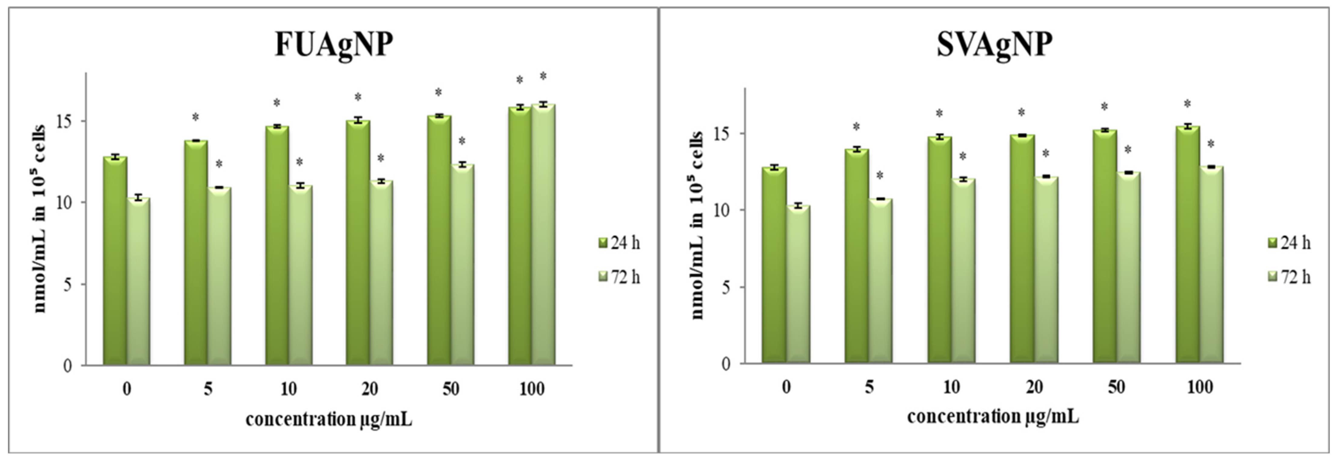 Antioxidants 14 00469 g001