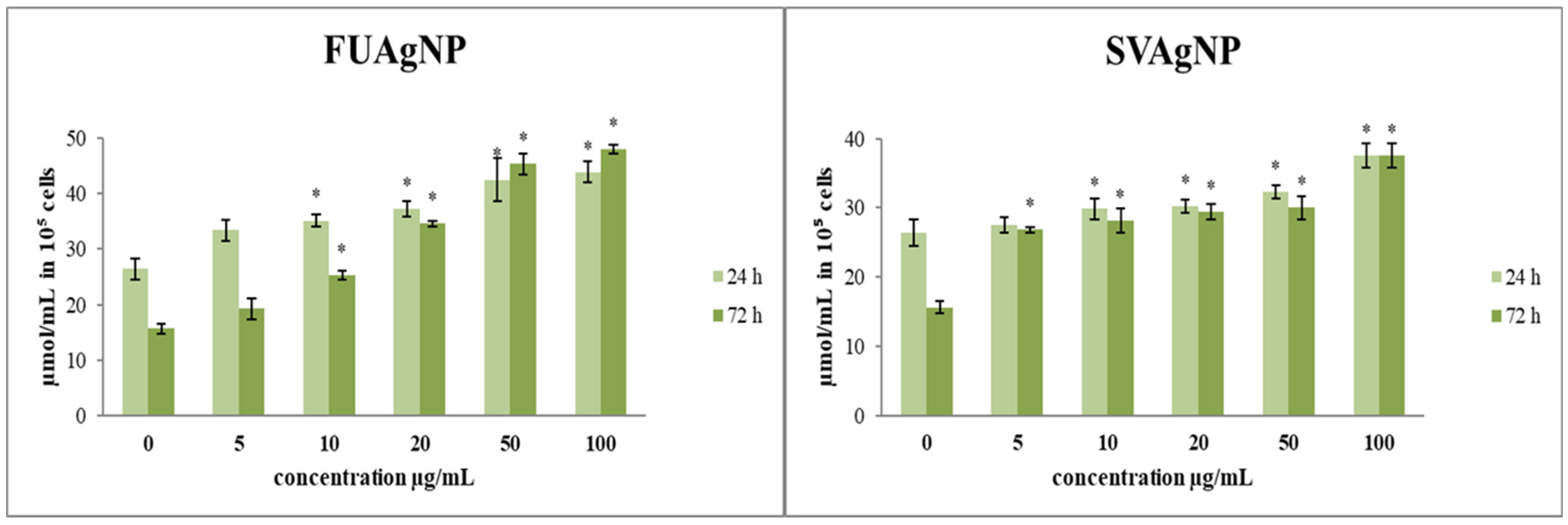 Antioxidants 14 00469 g002