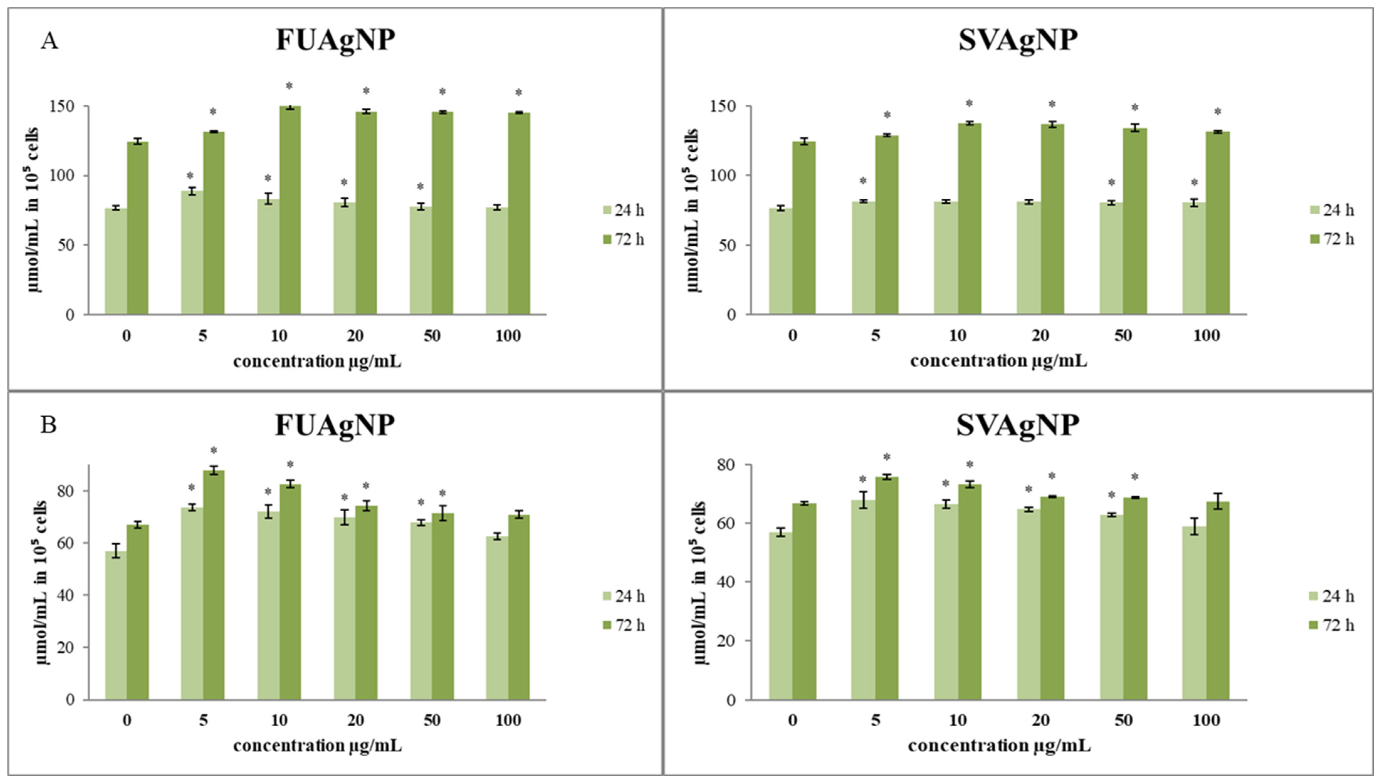 Antioxidants 14 00469 g003
