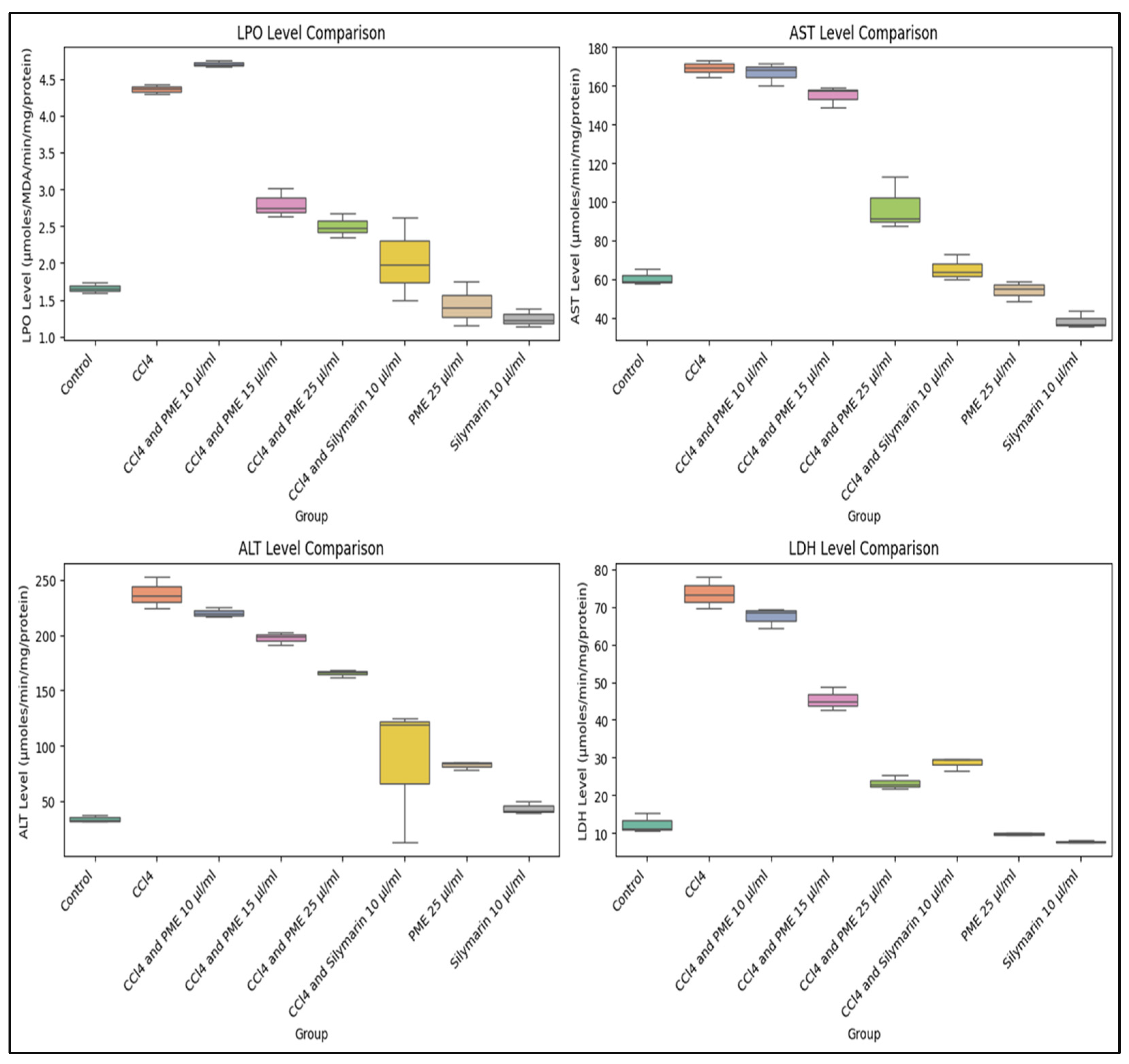 Antioxidants 14 00472 g006