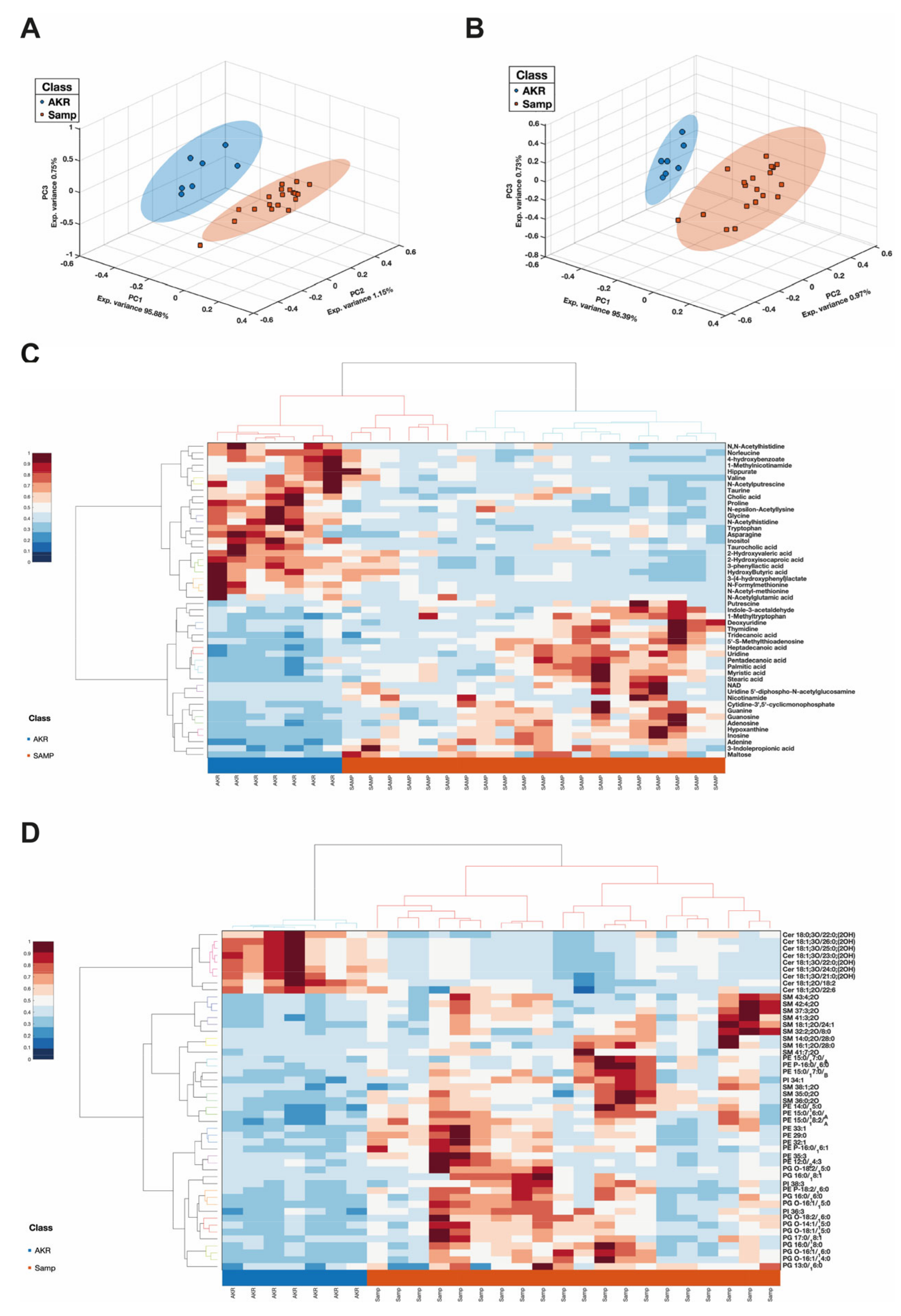 Antioxidants 14 00473 g003