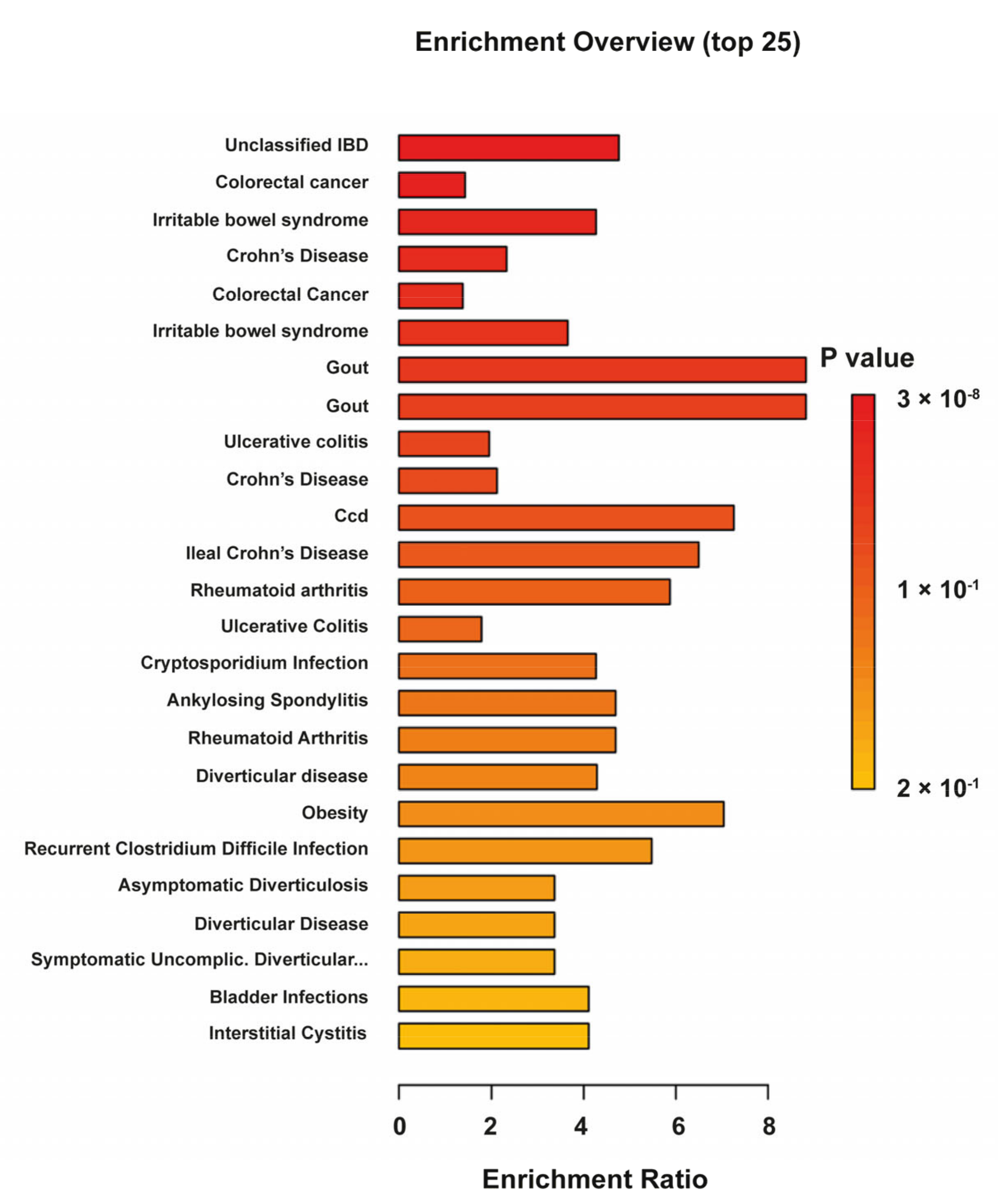 Antioxidants 14 00473 g004