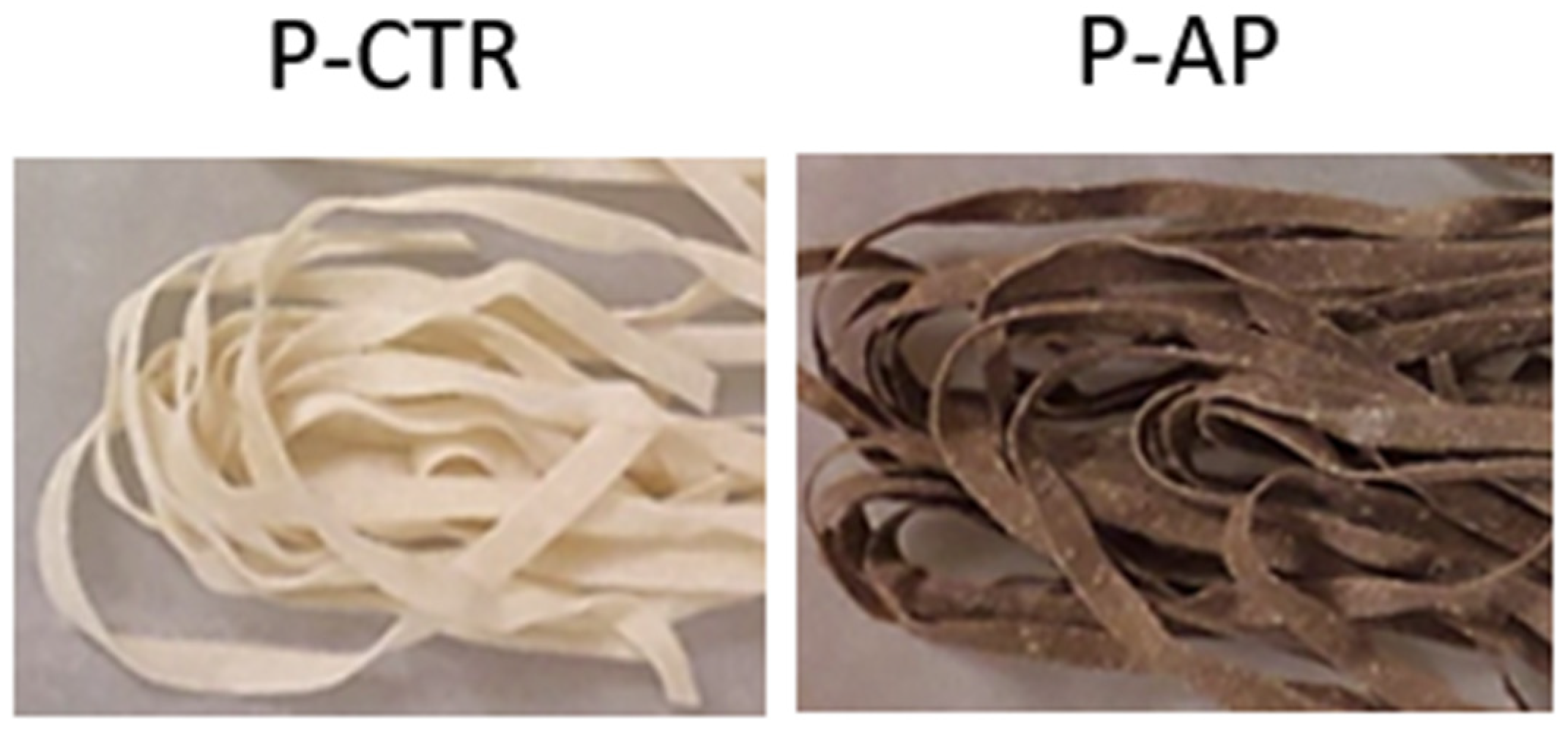 Antioxidants 14 00475 g001