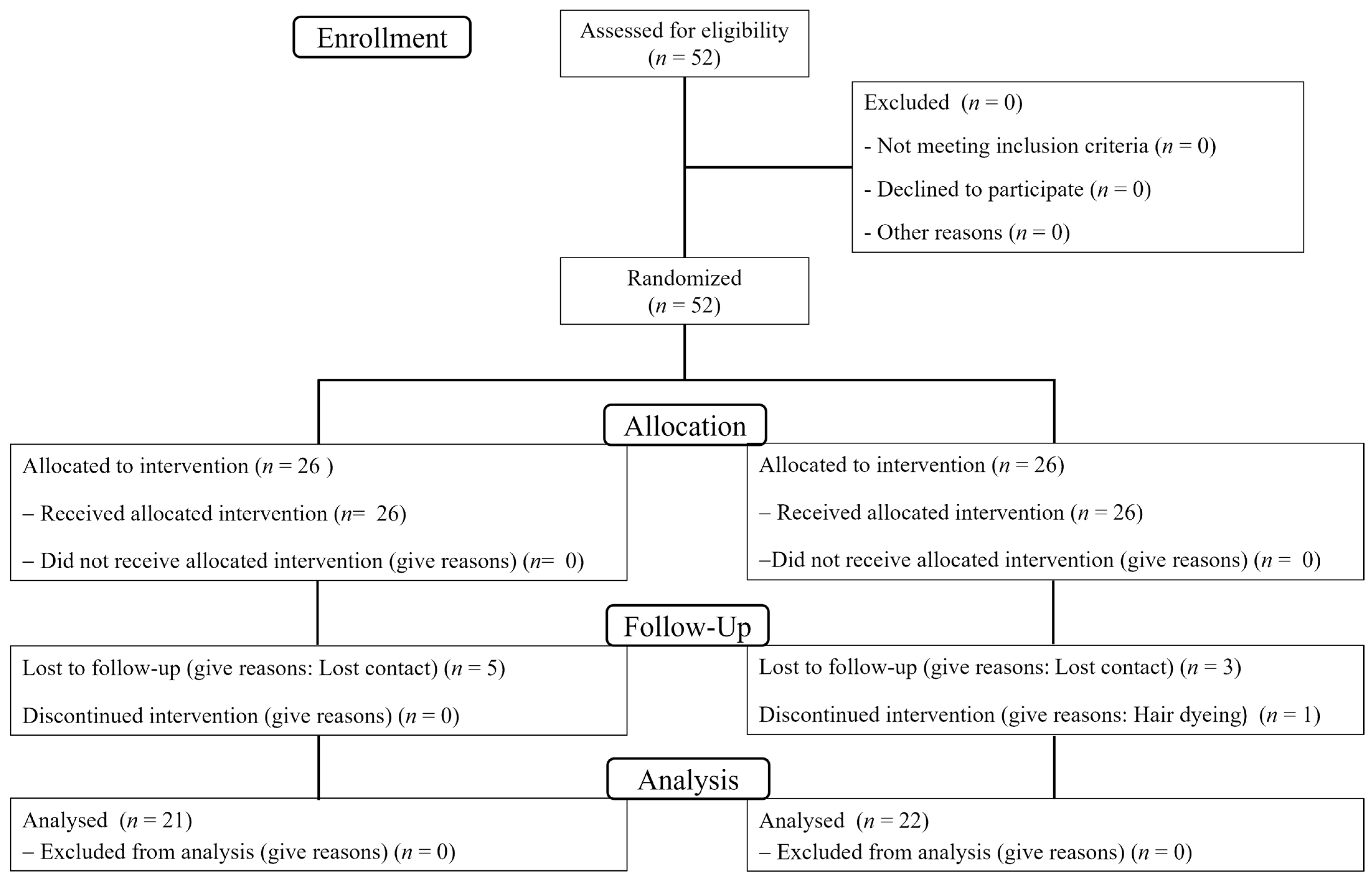 Antioxidants 14 00477 g010