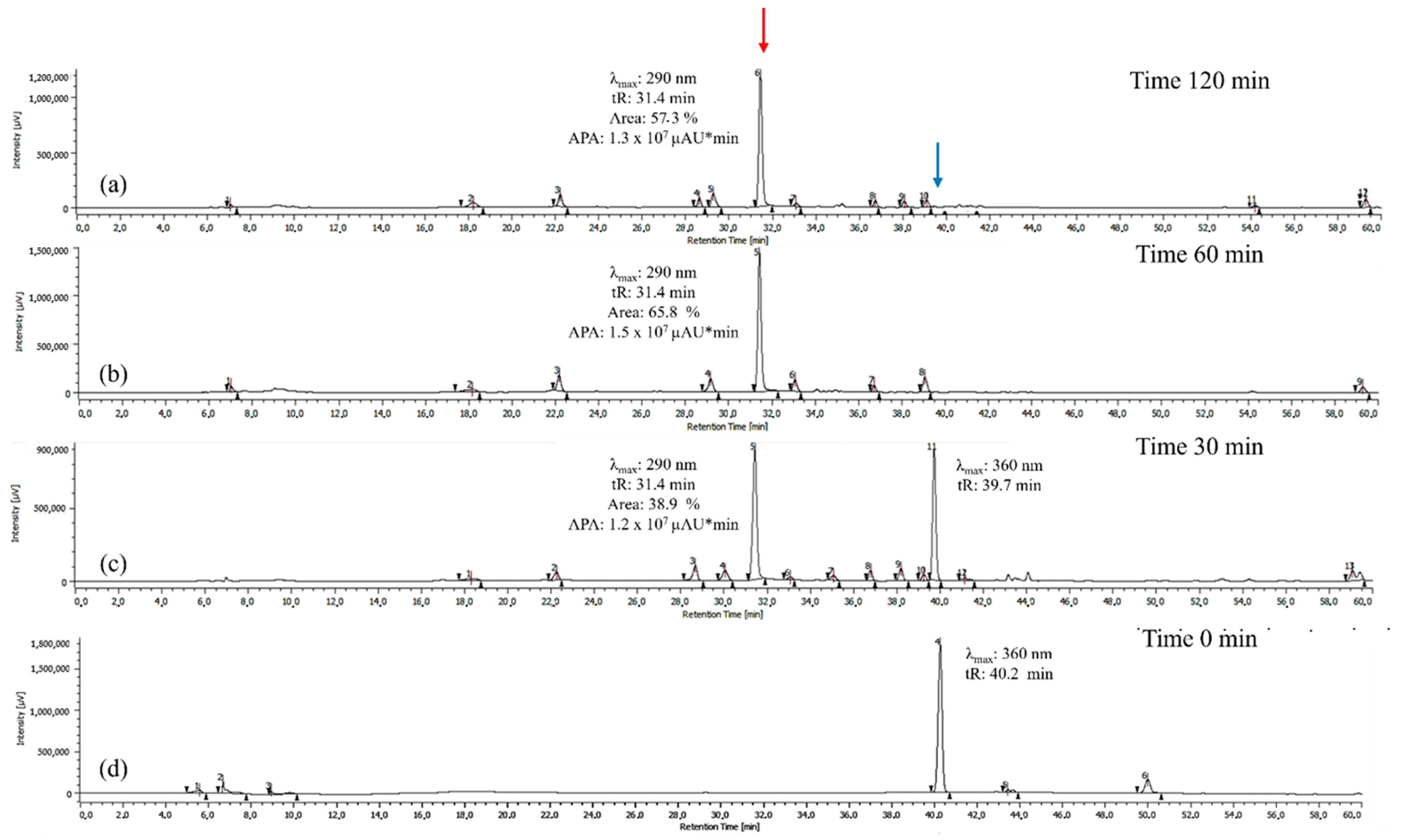 Antioxidants 14 00479 g002
