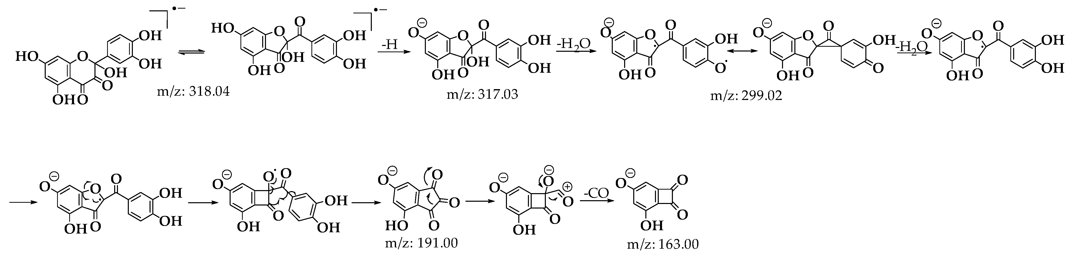 Antioxidants 14 00479 sch001