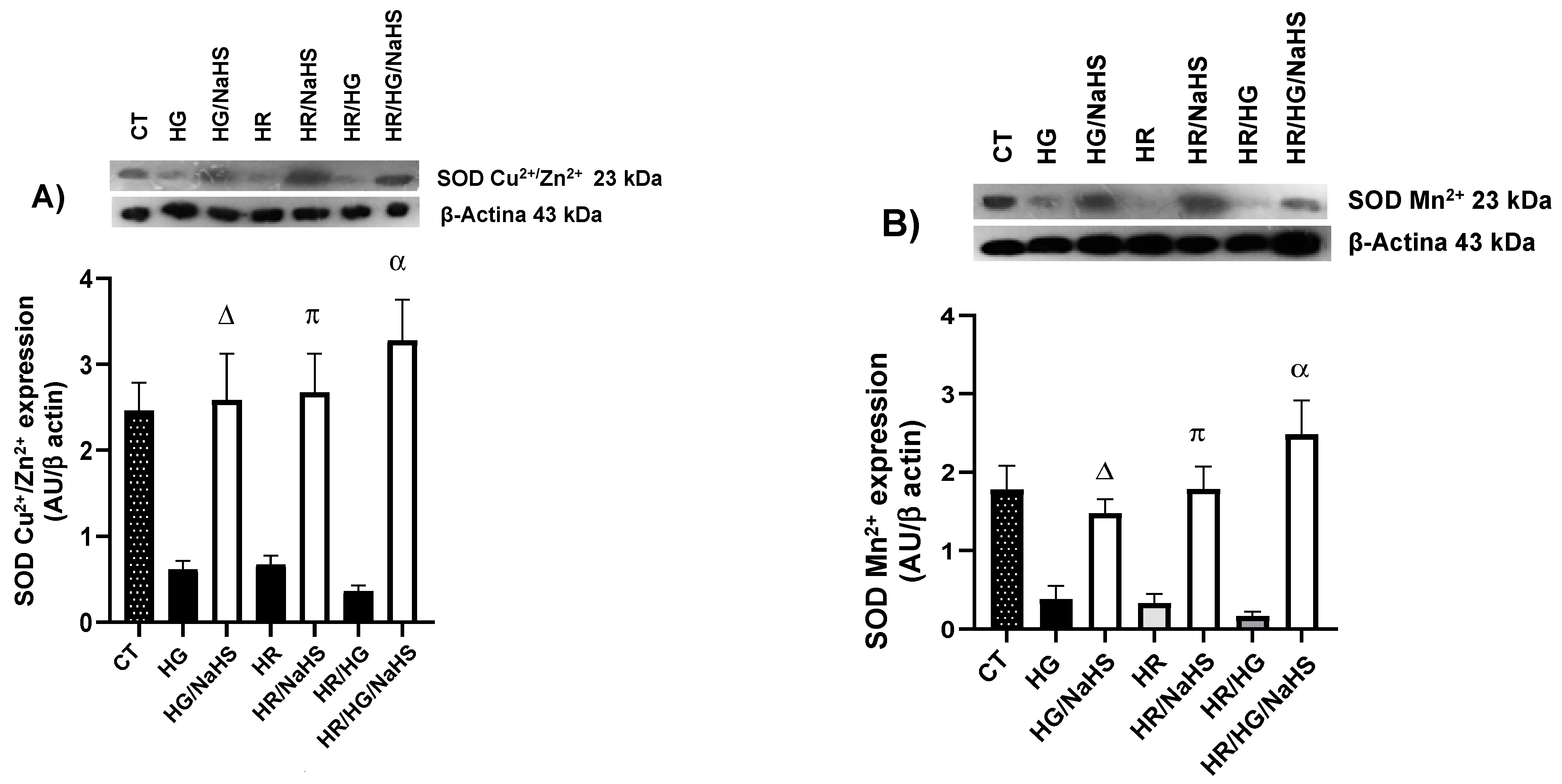 Antioxidants 14 00482 g010a