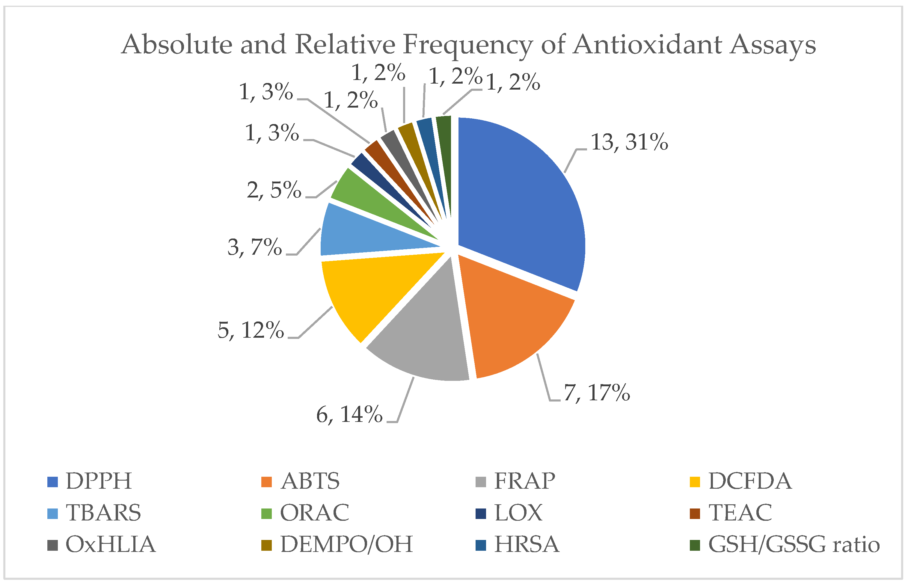Antioxidants 14 00484 g003