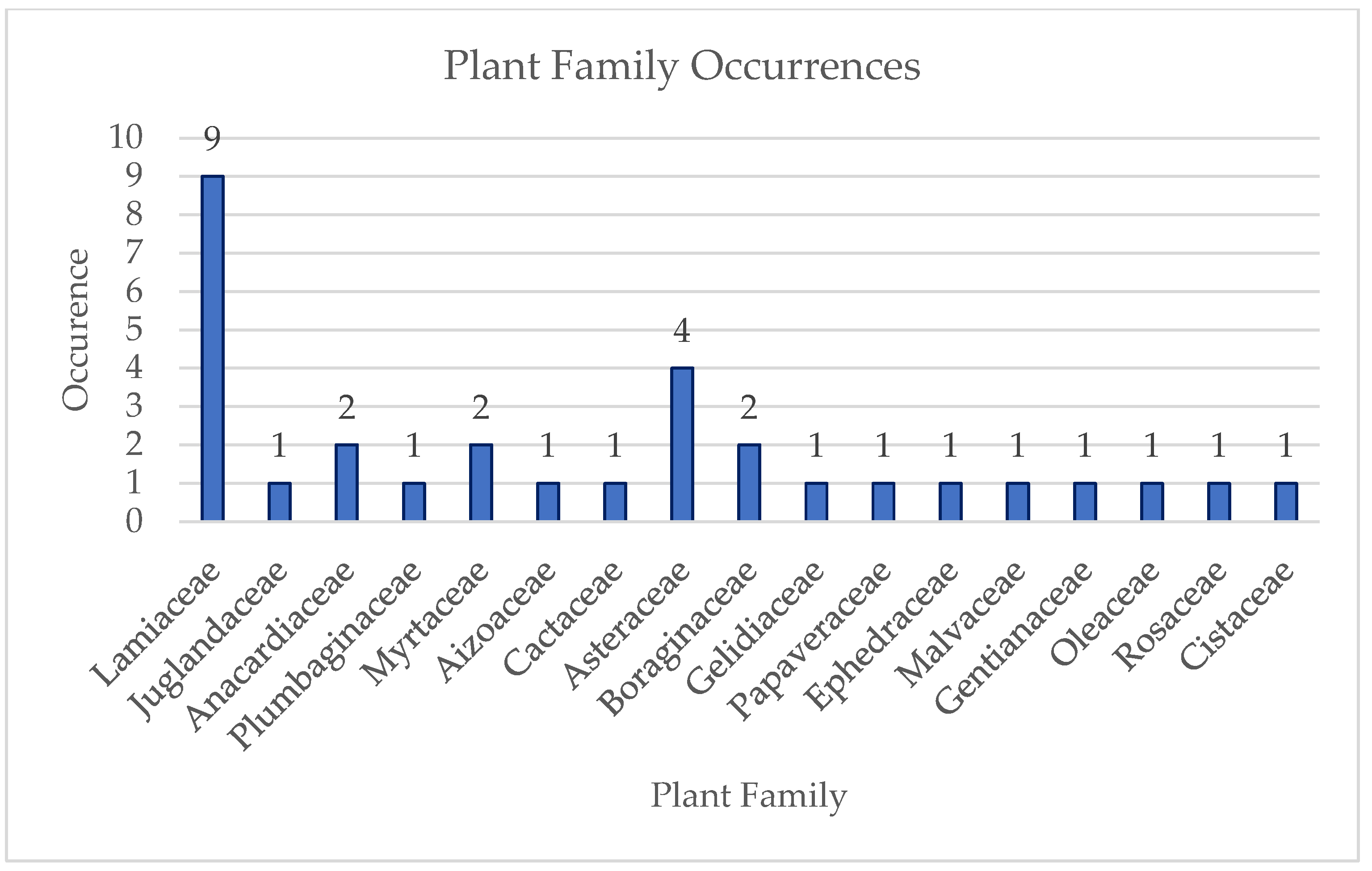 Antioxidants 14 00484 g006
