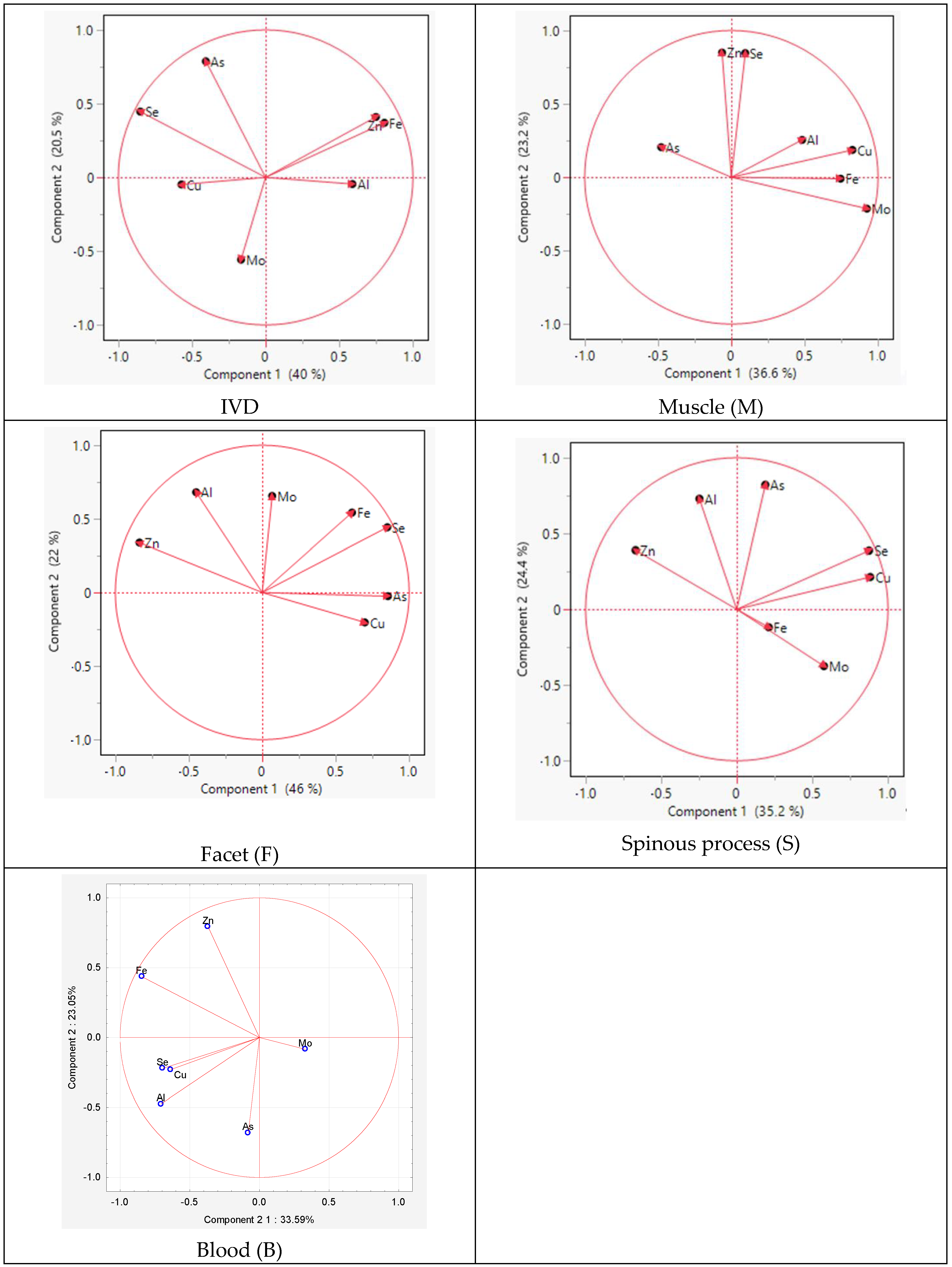 Antioxidants 14 00485 g004