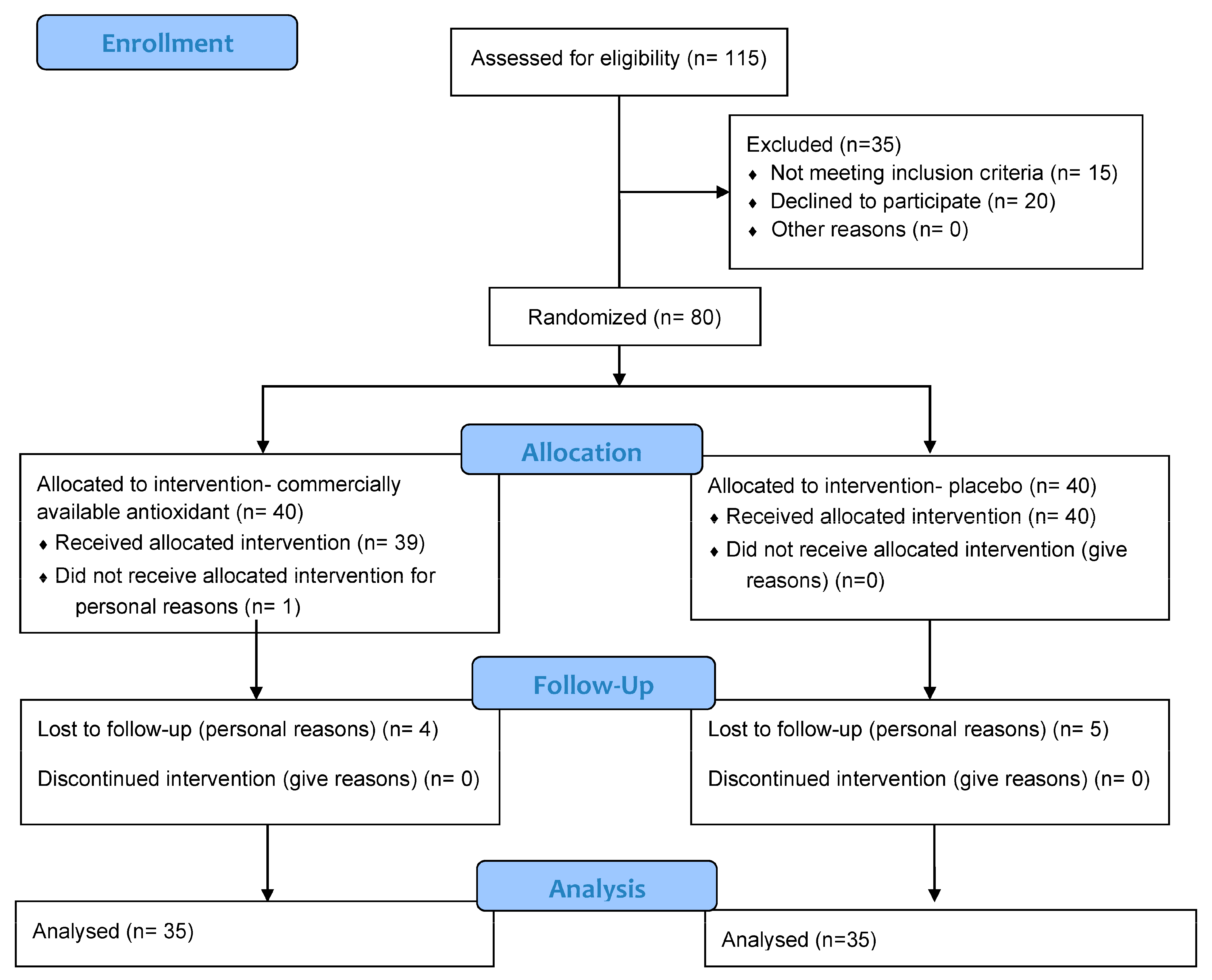 Antioxidants 14 00488 g001