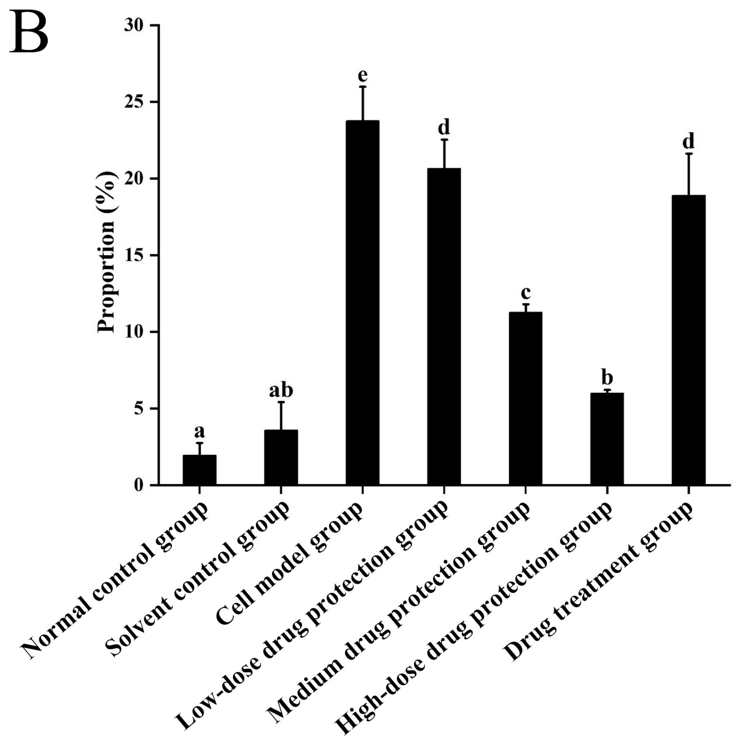 Antioxidants 14 00490 g005b