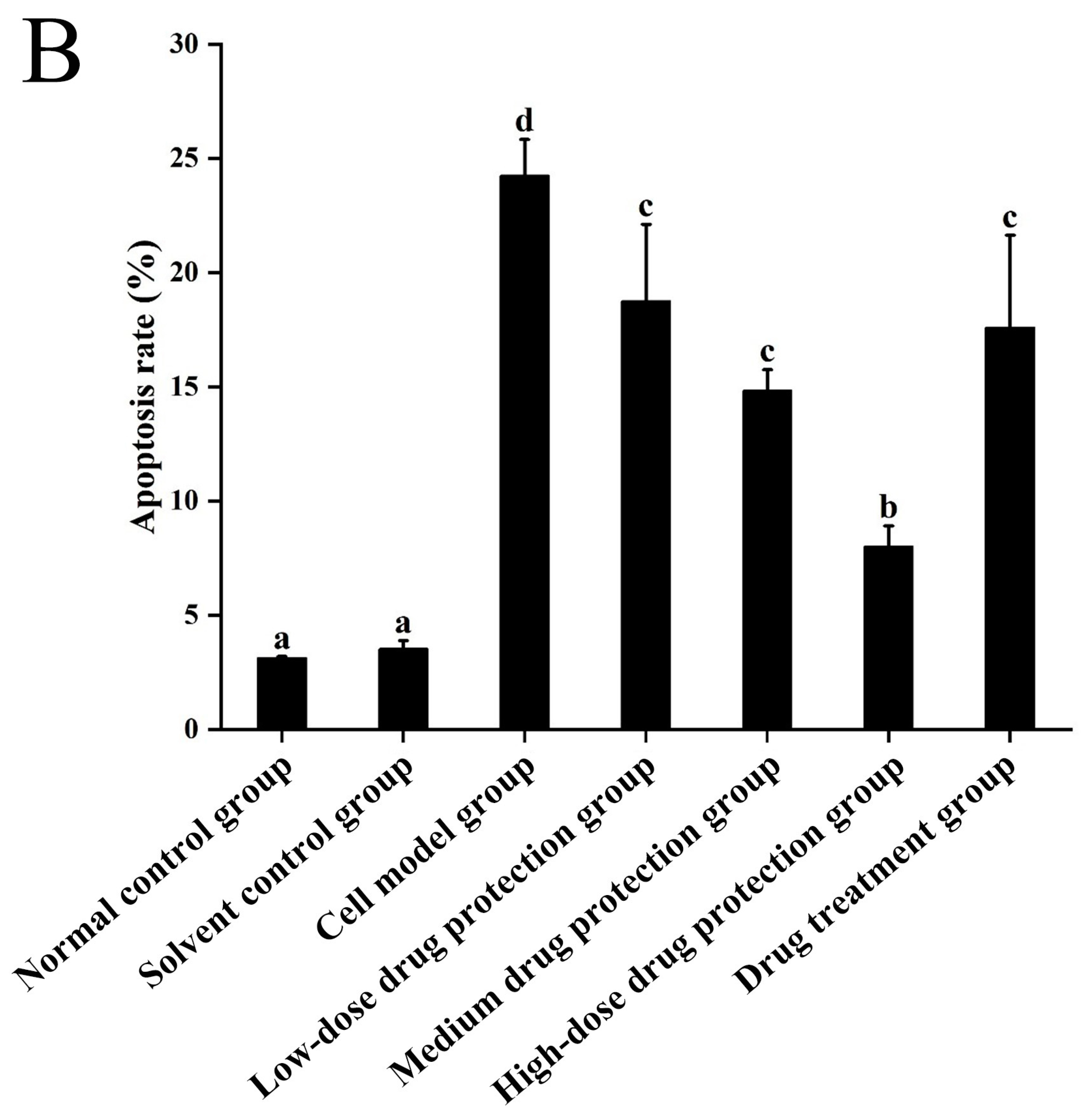 Antioxidants 14 00490 g008b
