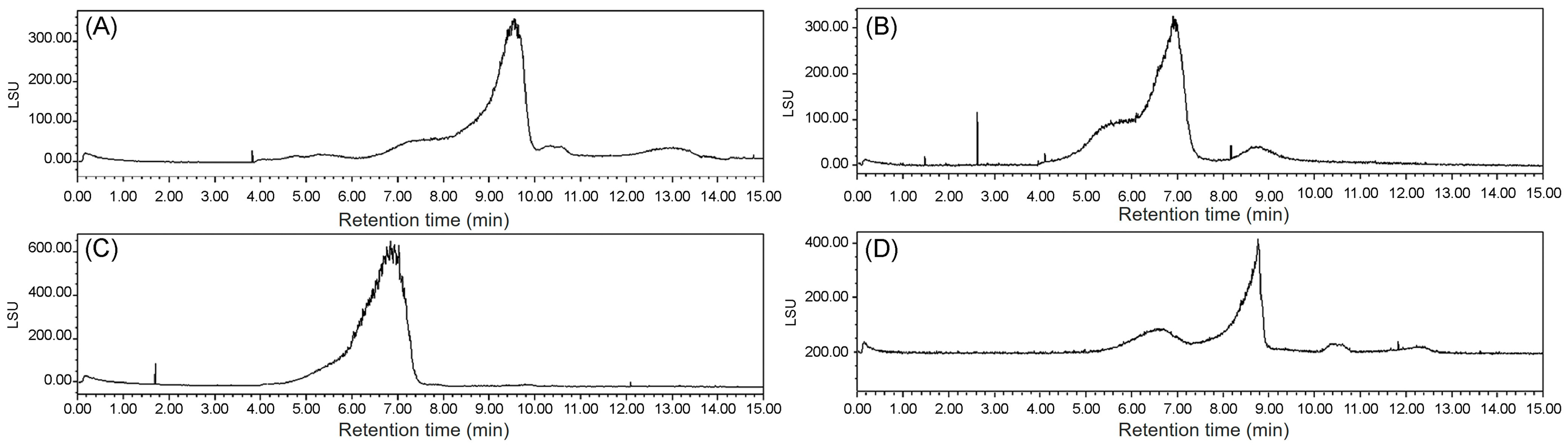 Antioxidants 14 00491 g005