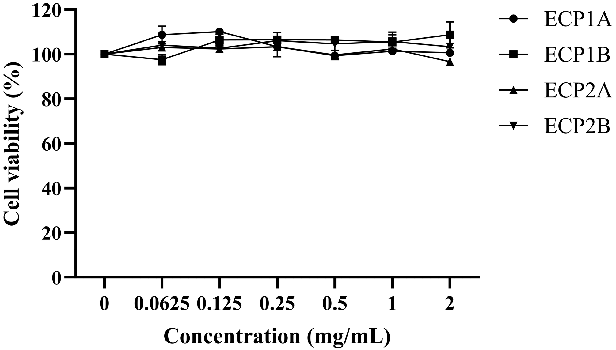 Antioxidants 14 00491 g010