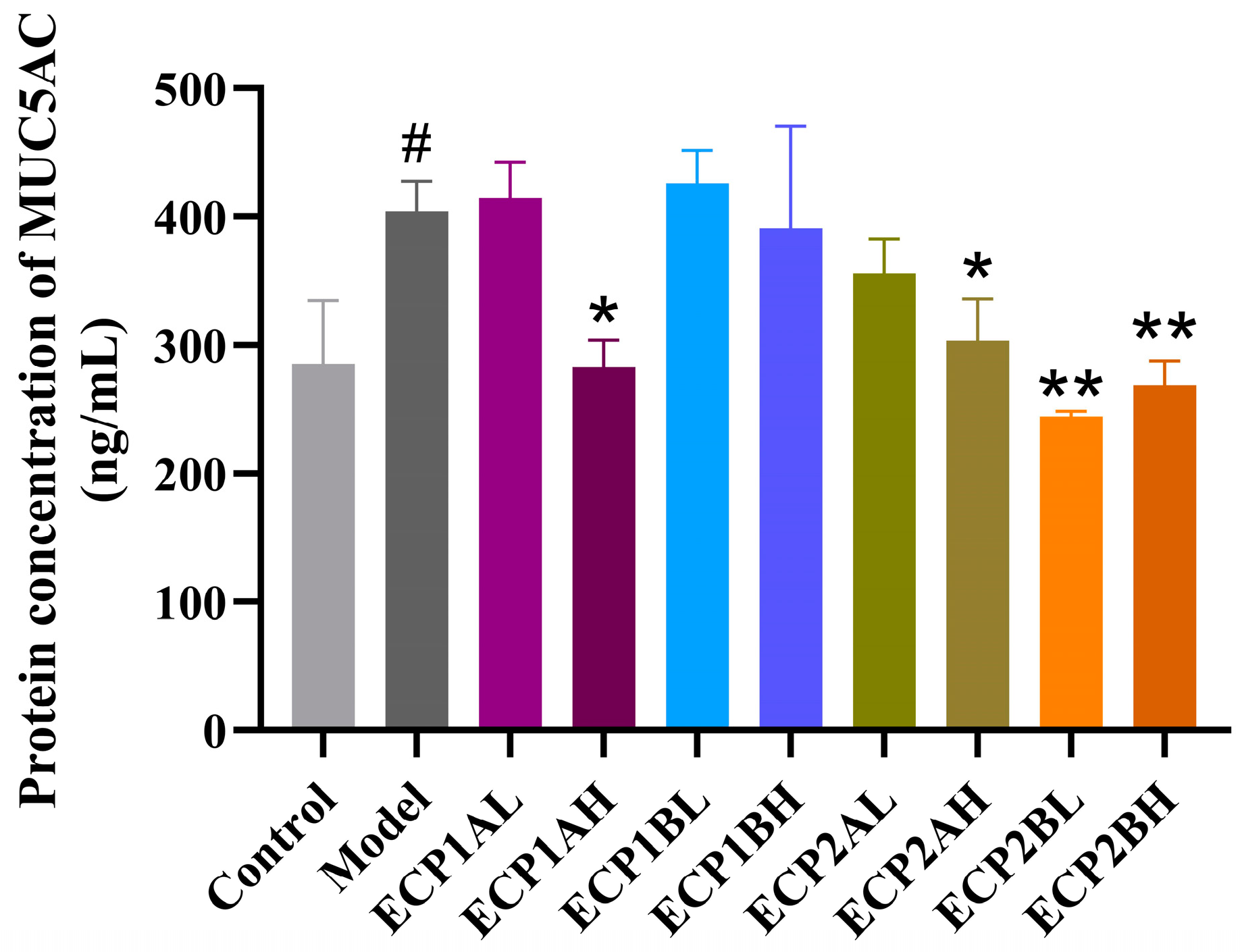 Antioxidants 14 00491 g011