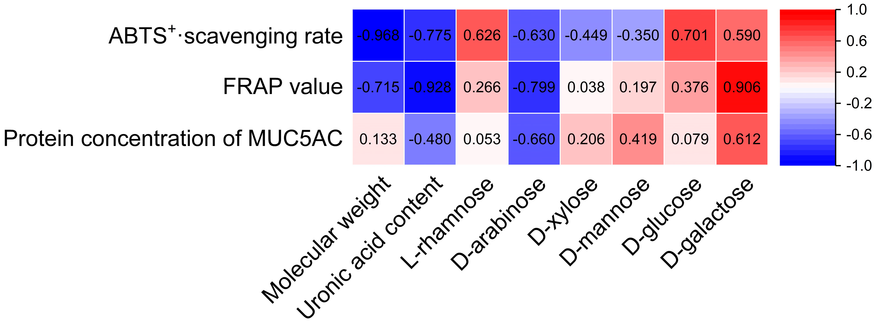 Antioxidants 14 00491 g012