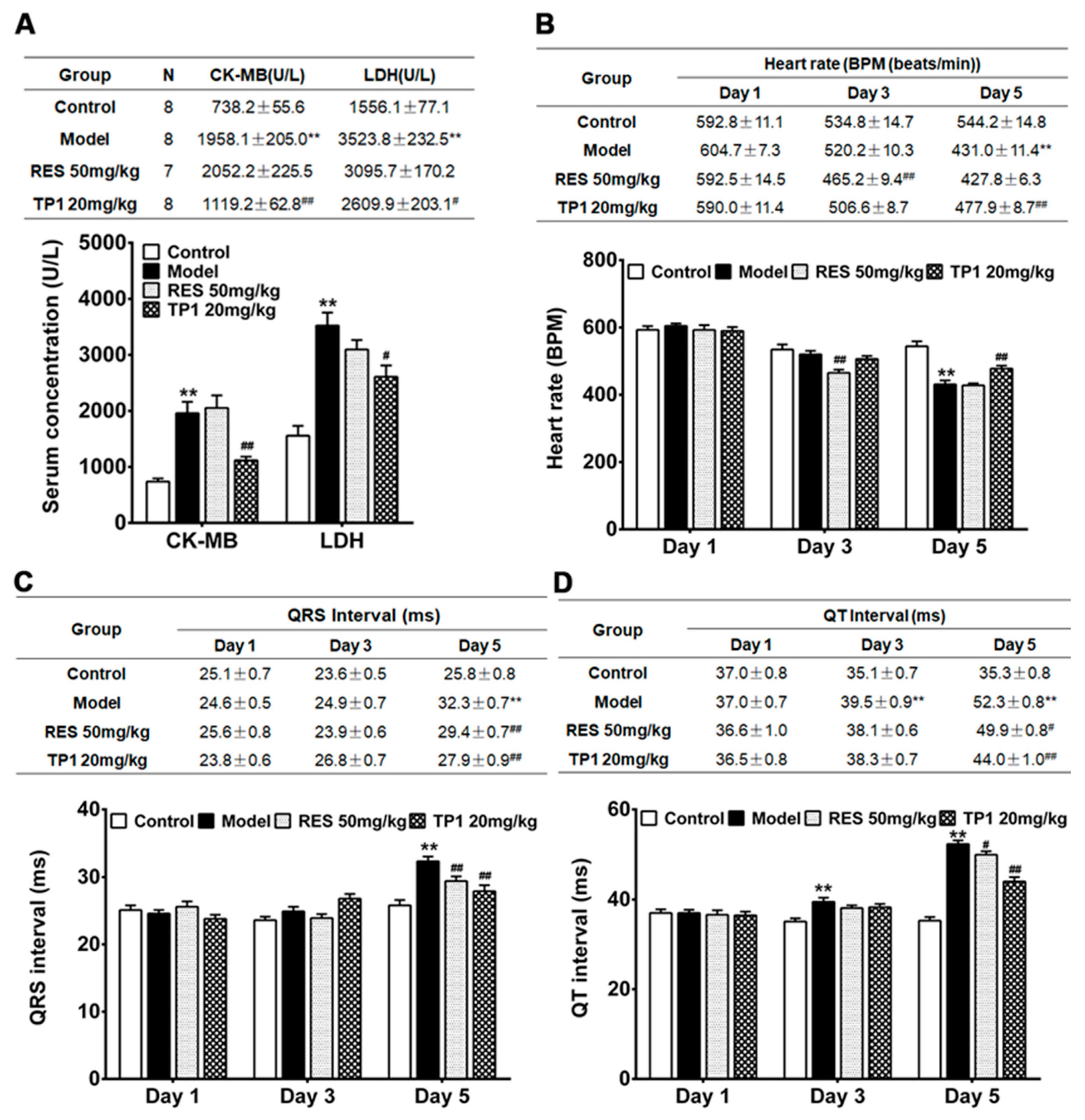 Antioxidants 14 00493 g008