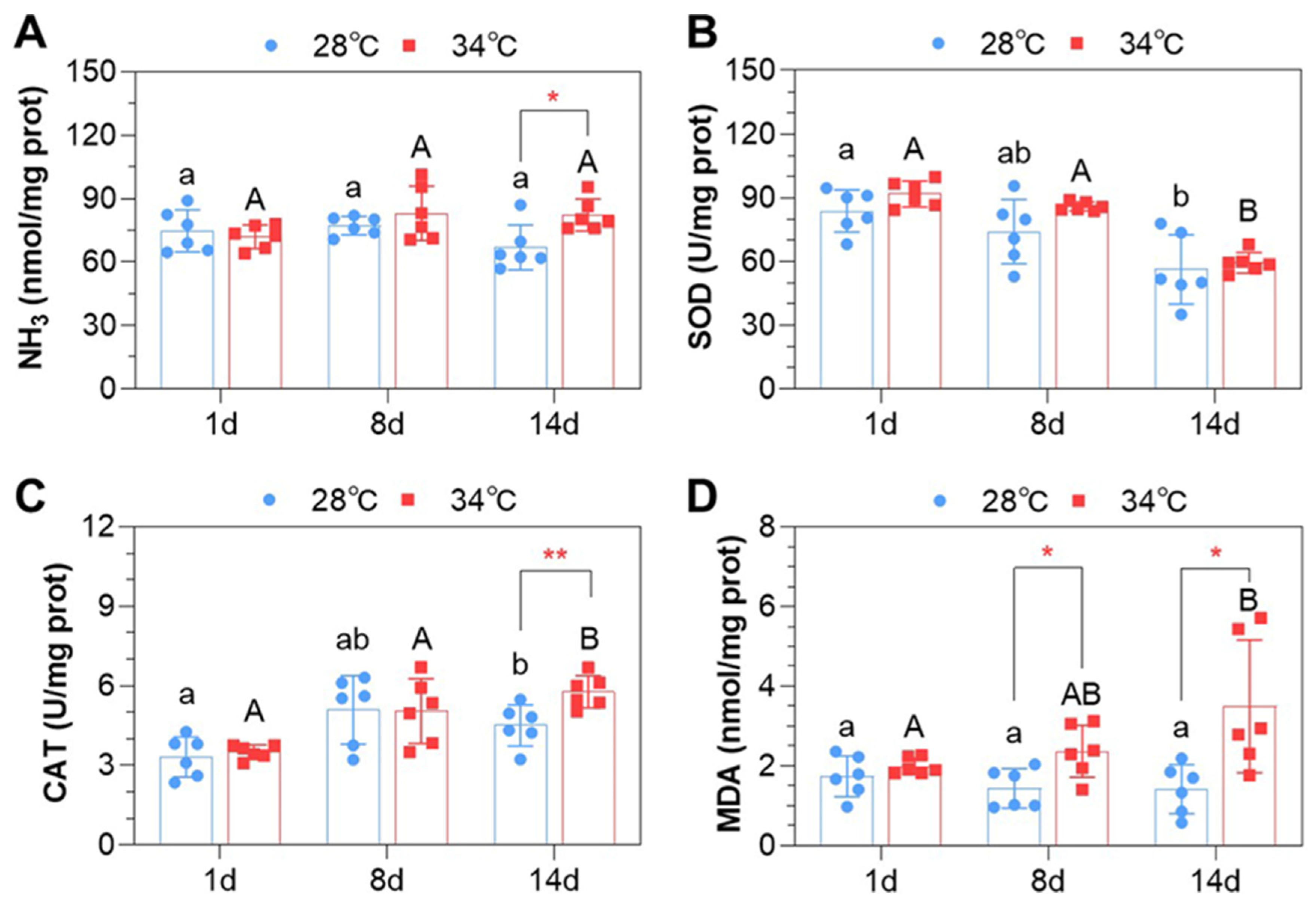 Antioxidants 14 00495 g002