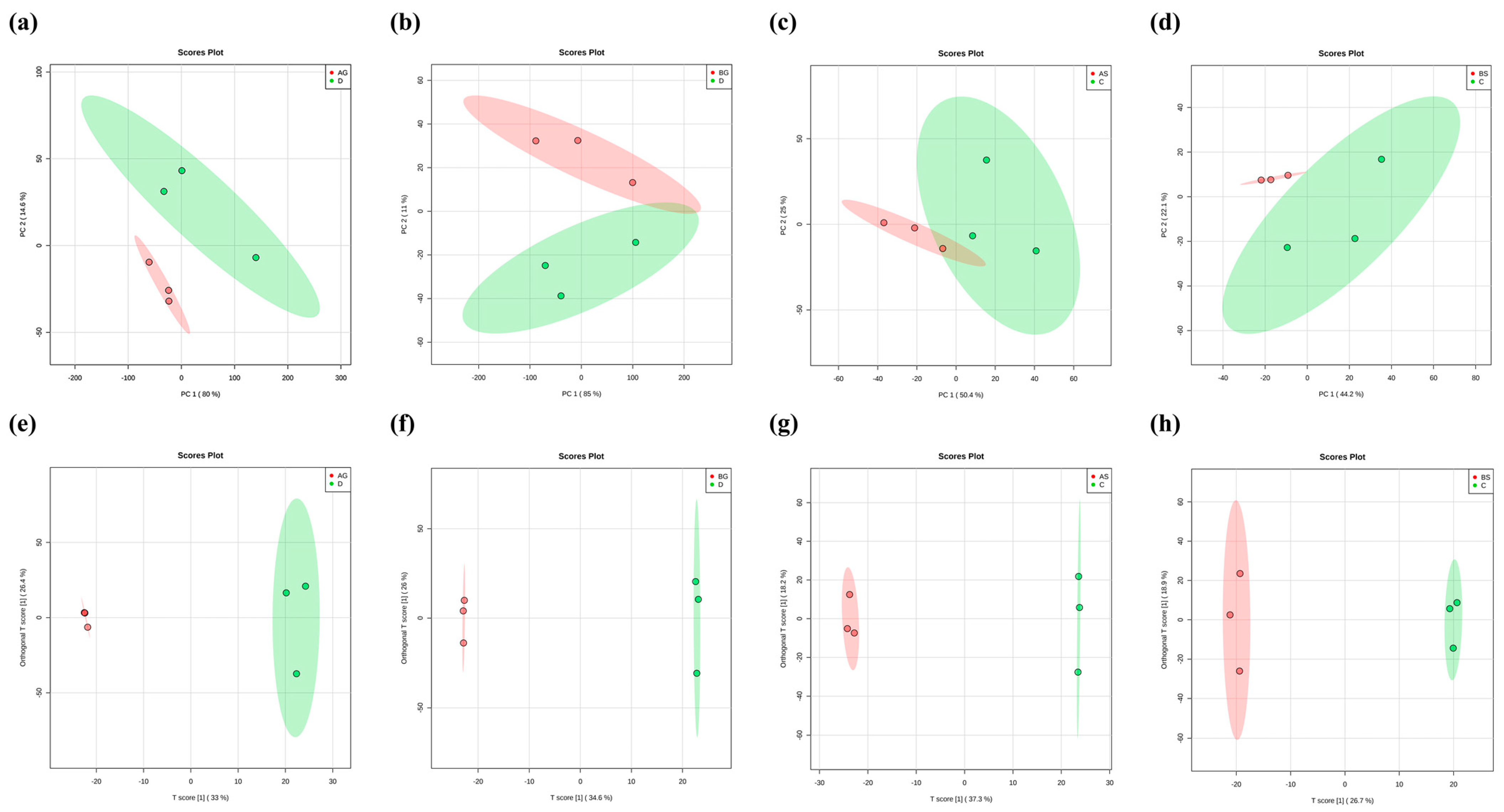 Antioxidants 14 00499 g006