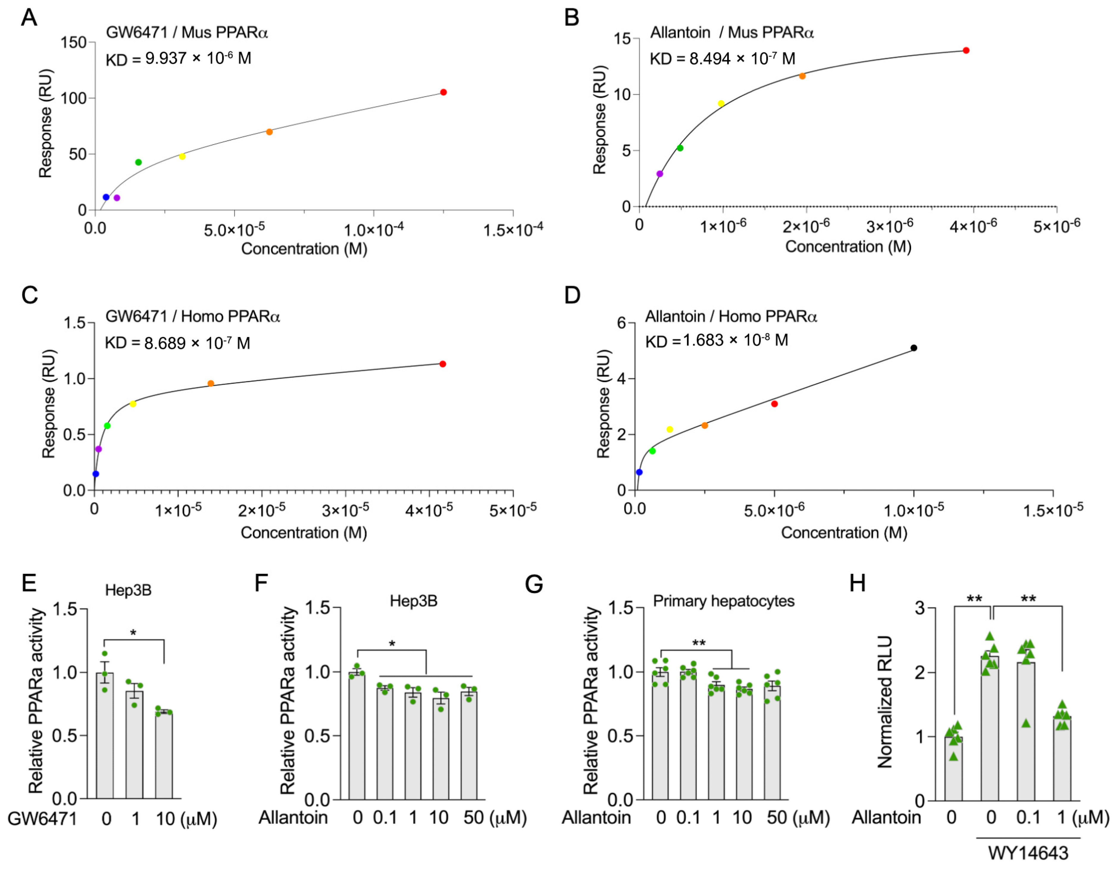 Antioxidants 14 00500 g006