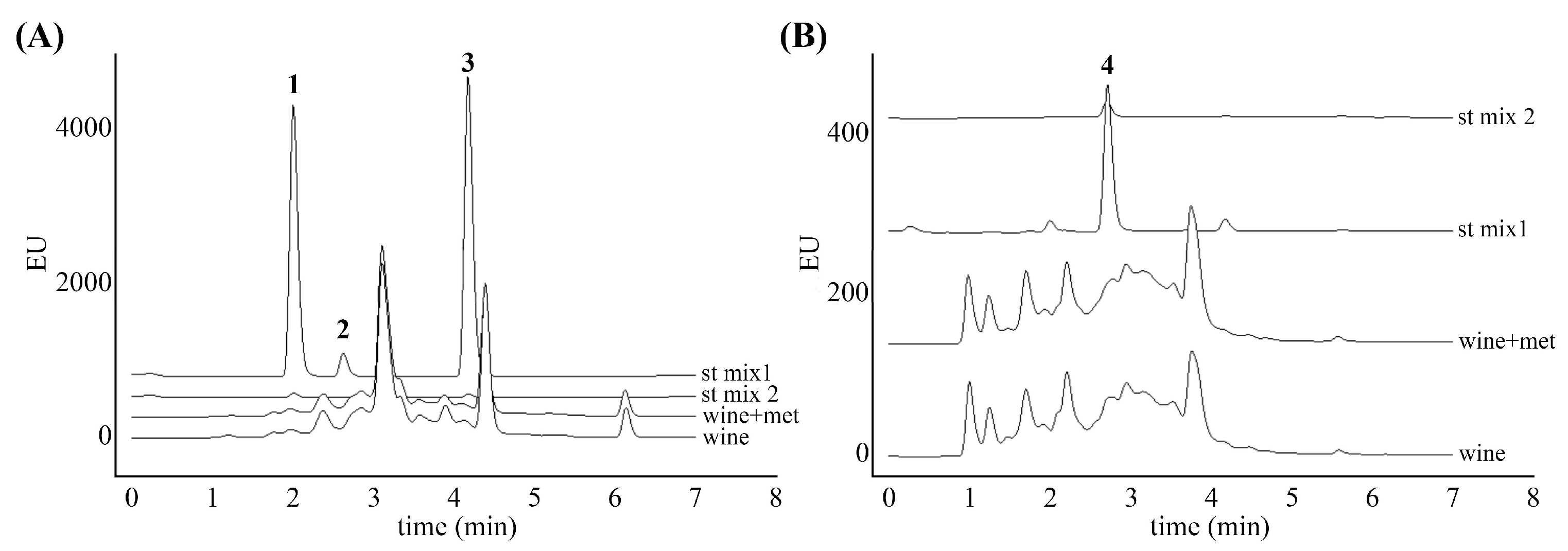 Antioxidants 14 00504 g004