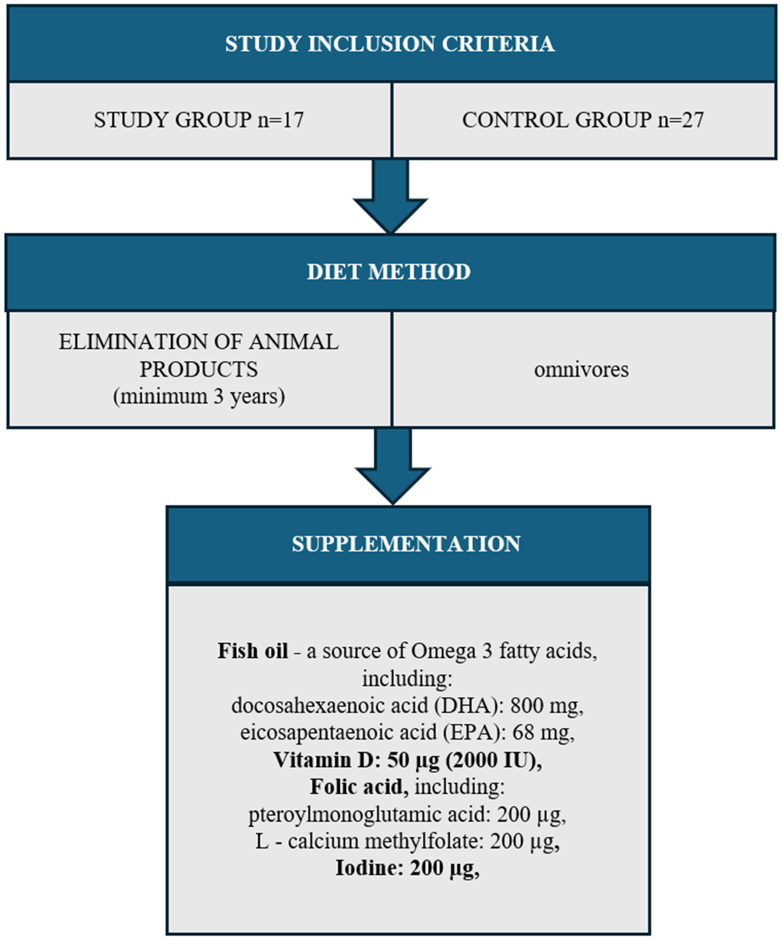 Antioxidants 14 00505 g001