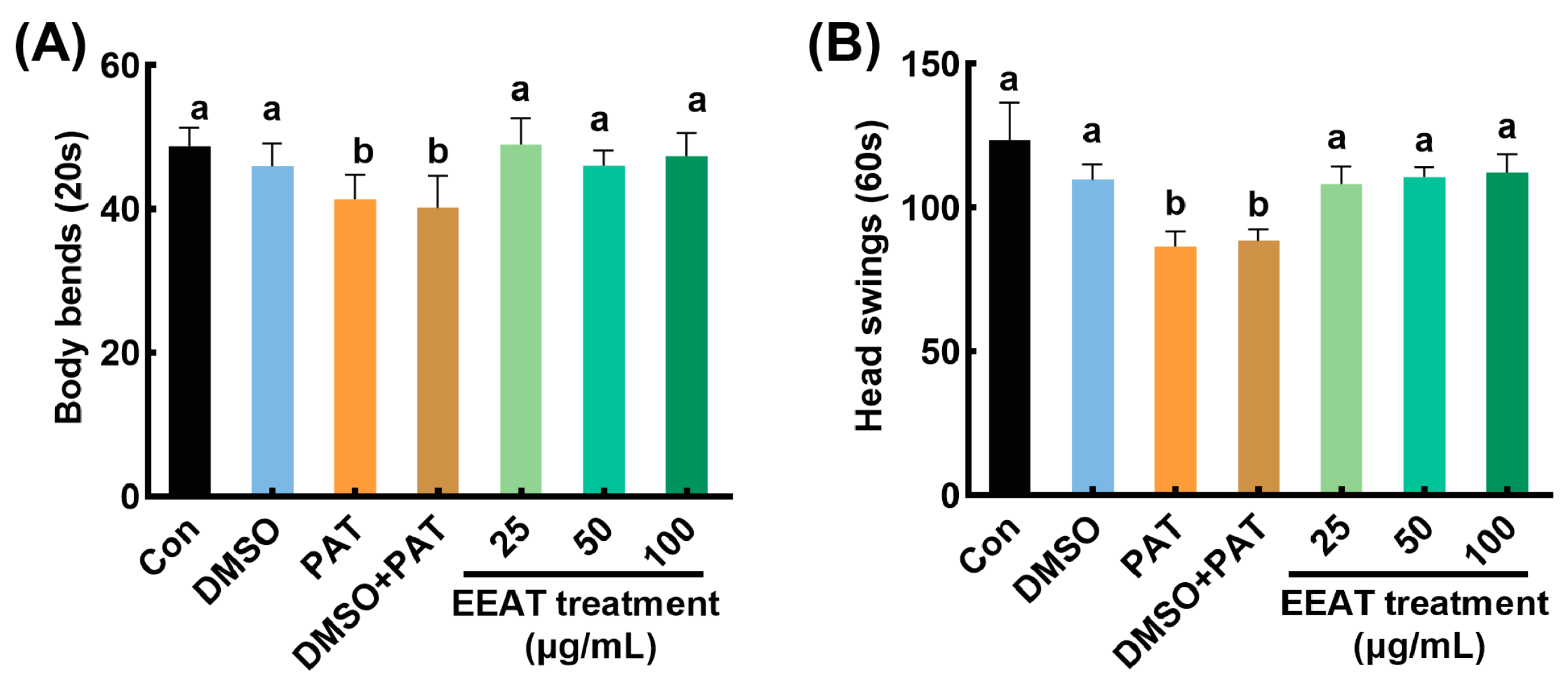 Antioxidants 14 00509 g001
