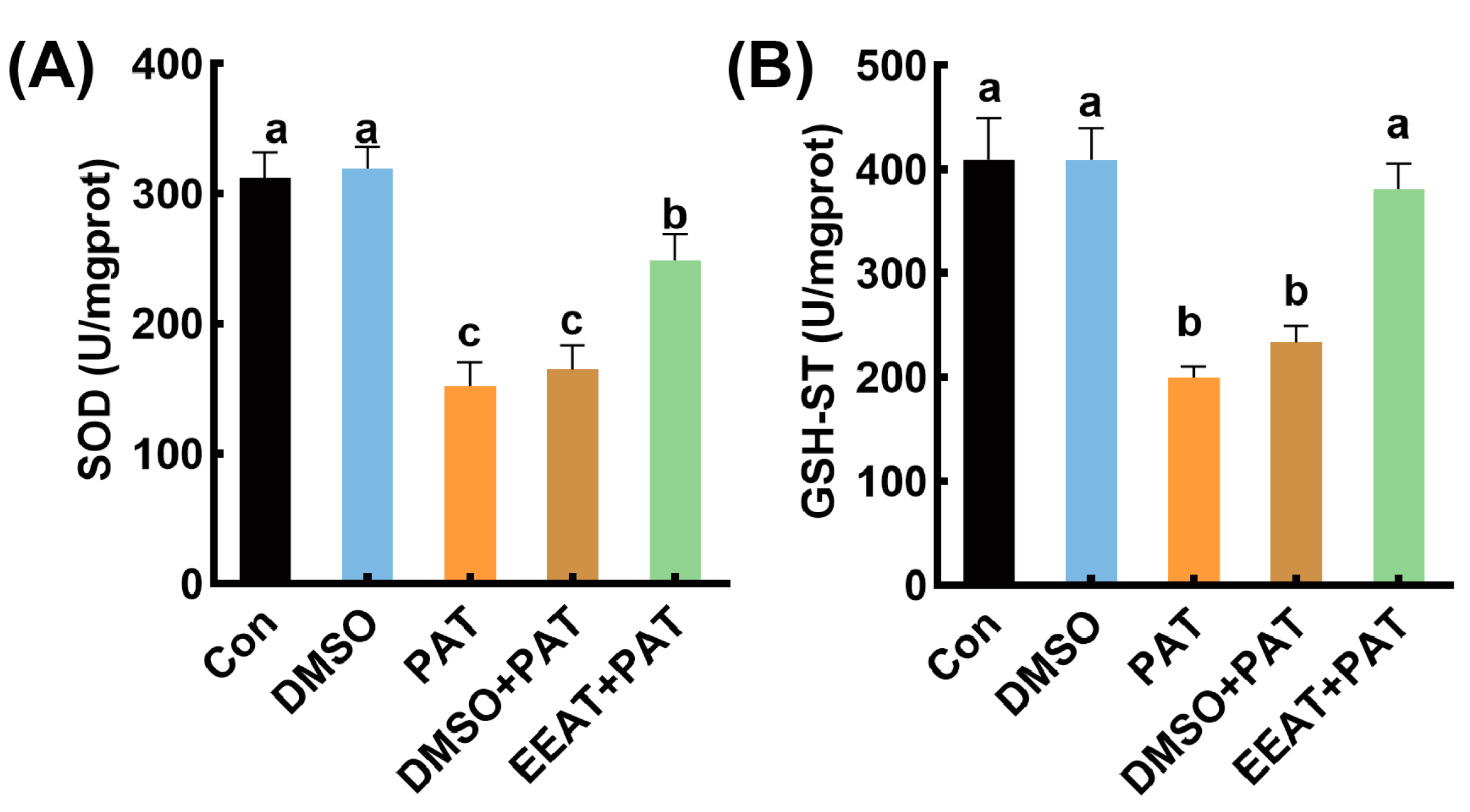 Antioxidants 14 00509 g003